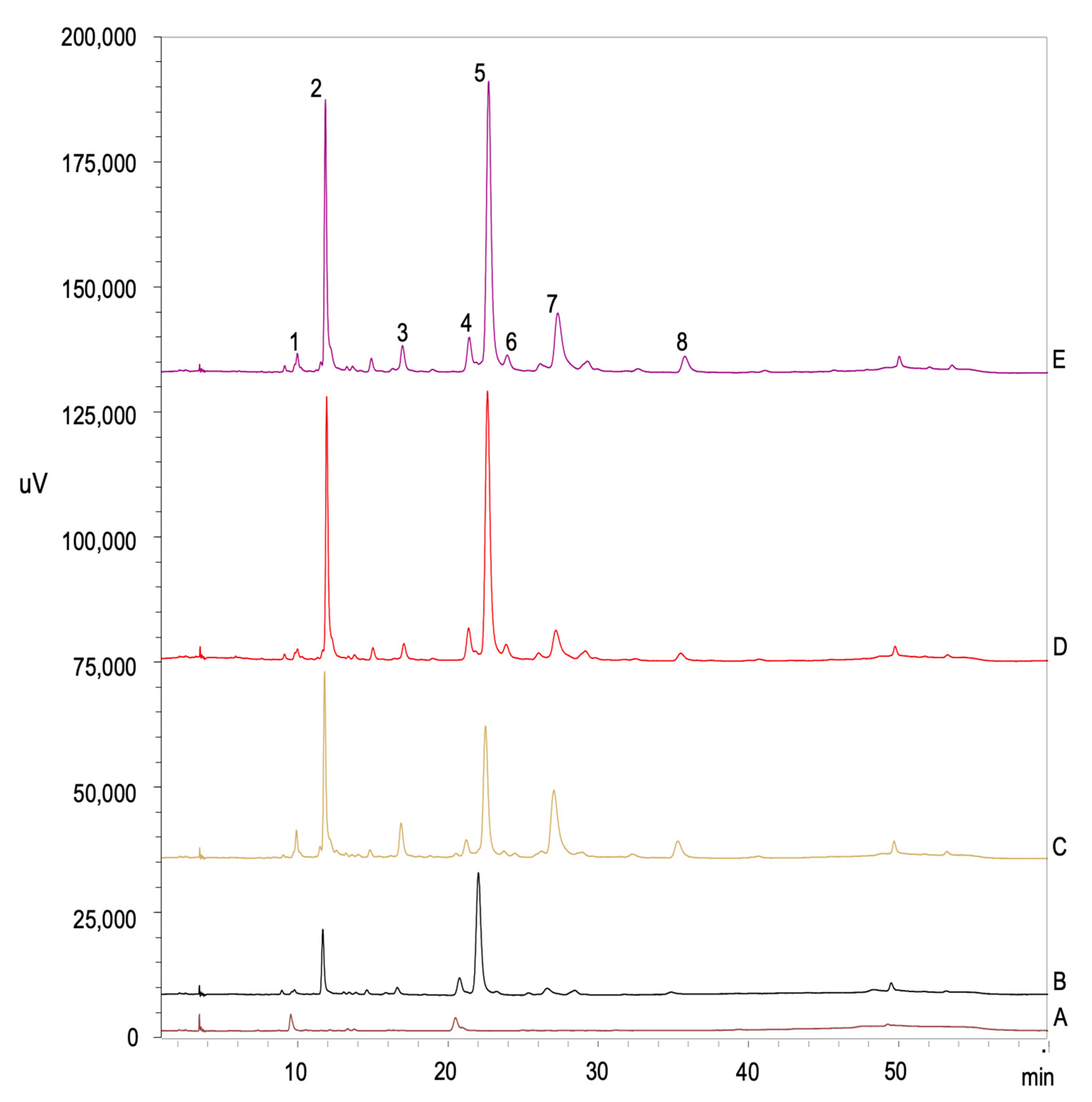 Agronomy 11 00304 g002 Agronomy 11 00304 g002
