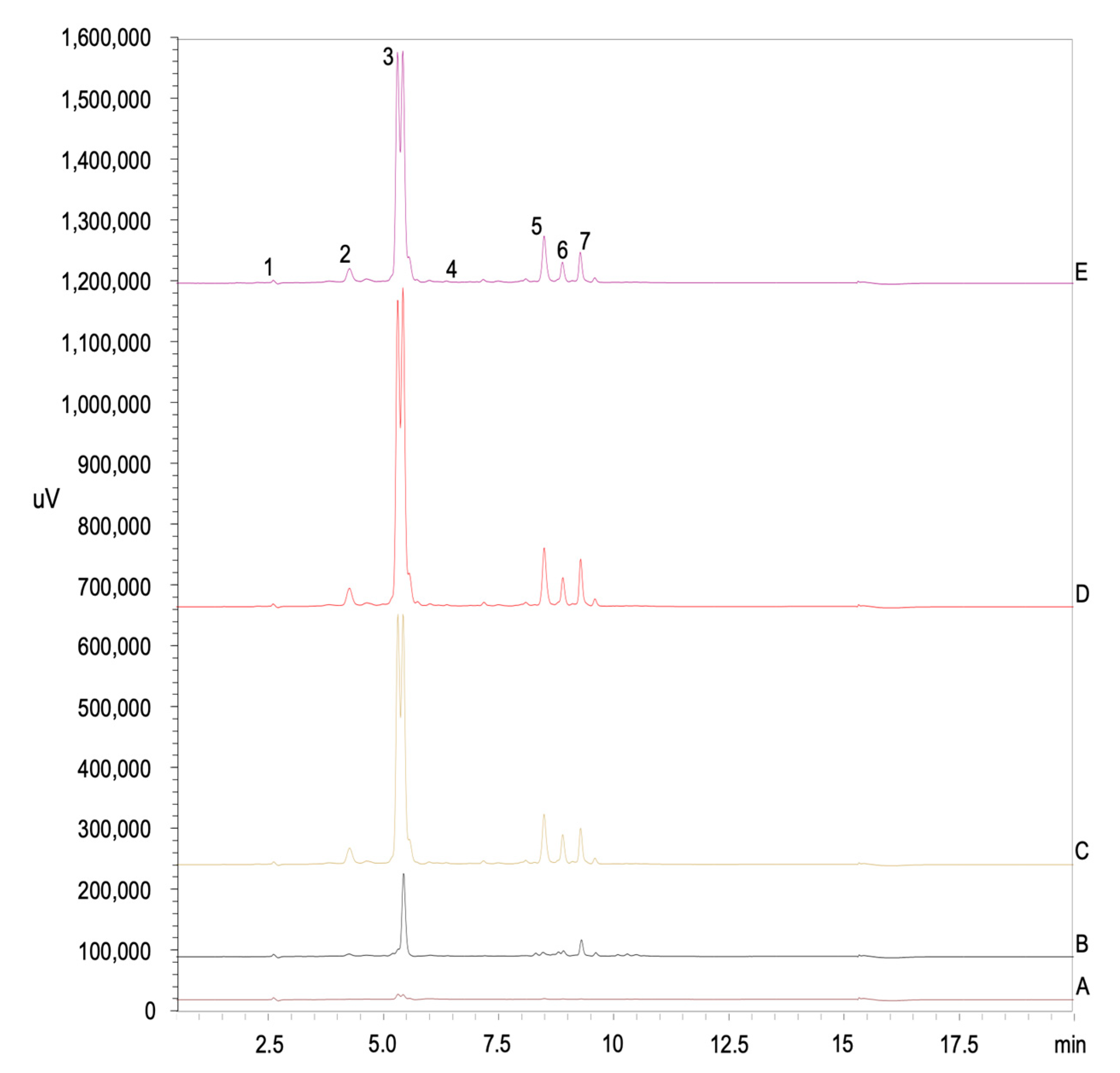 Agronomy 11 00304 g003 Agronomy 11 00304 g003