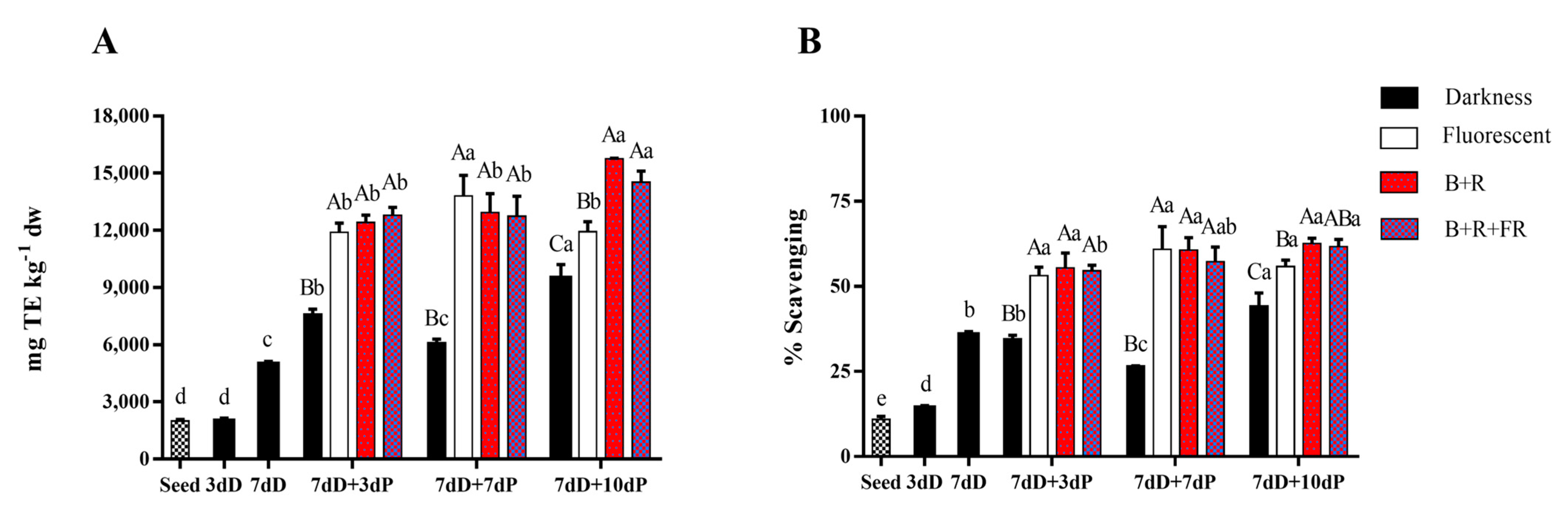 Agronomy 11 00304 g005 Agronomy 11 00304 g005