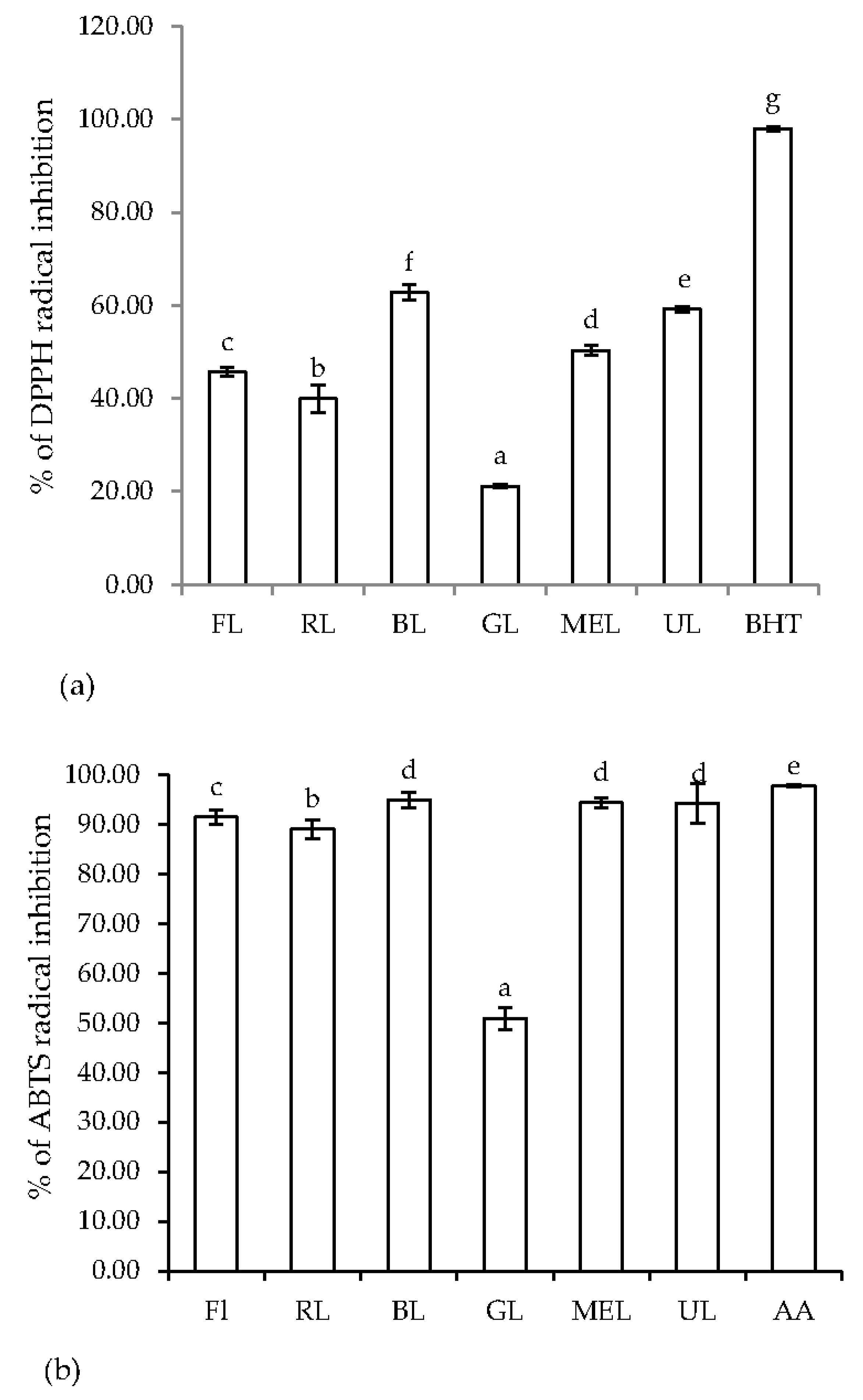 Agronomy 11 00305 g004