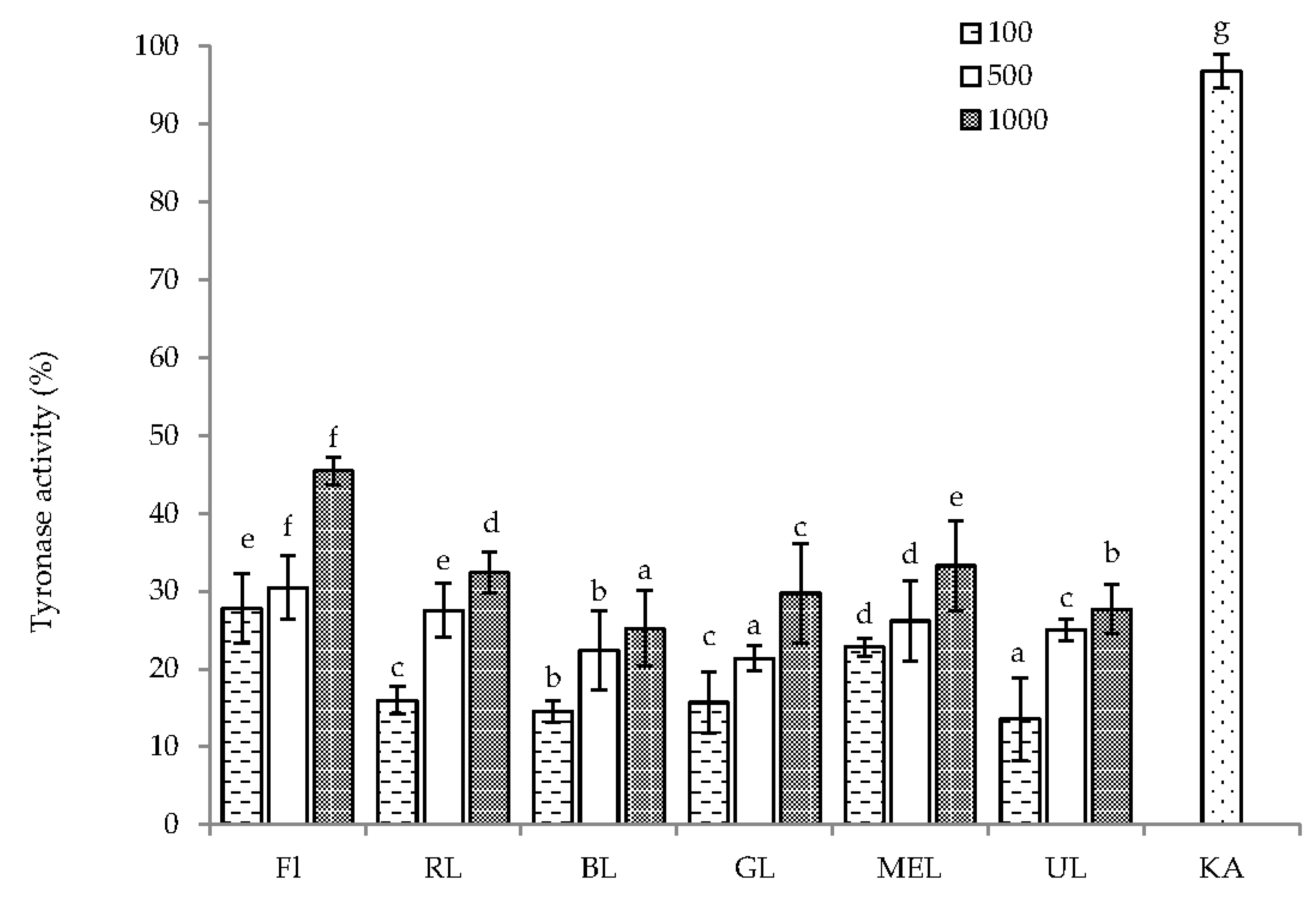 Agronomy 11 00305 g005