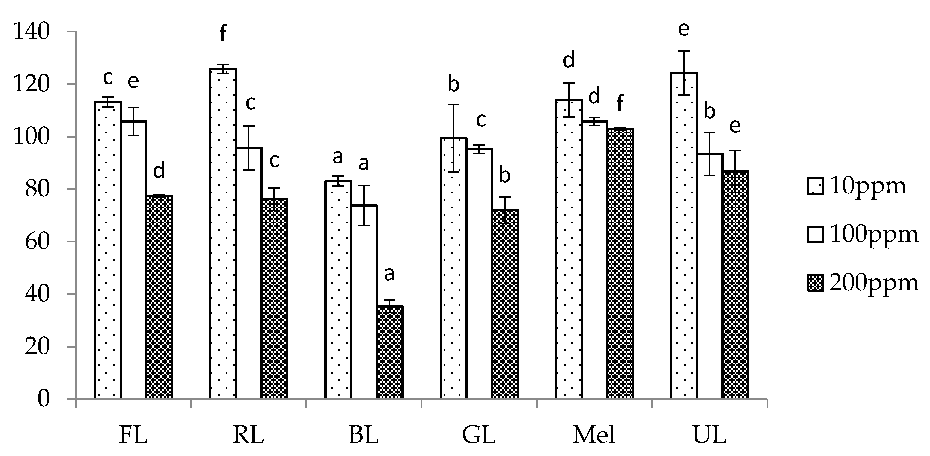 Agronomy 11 00305 g006