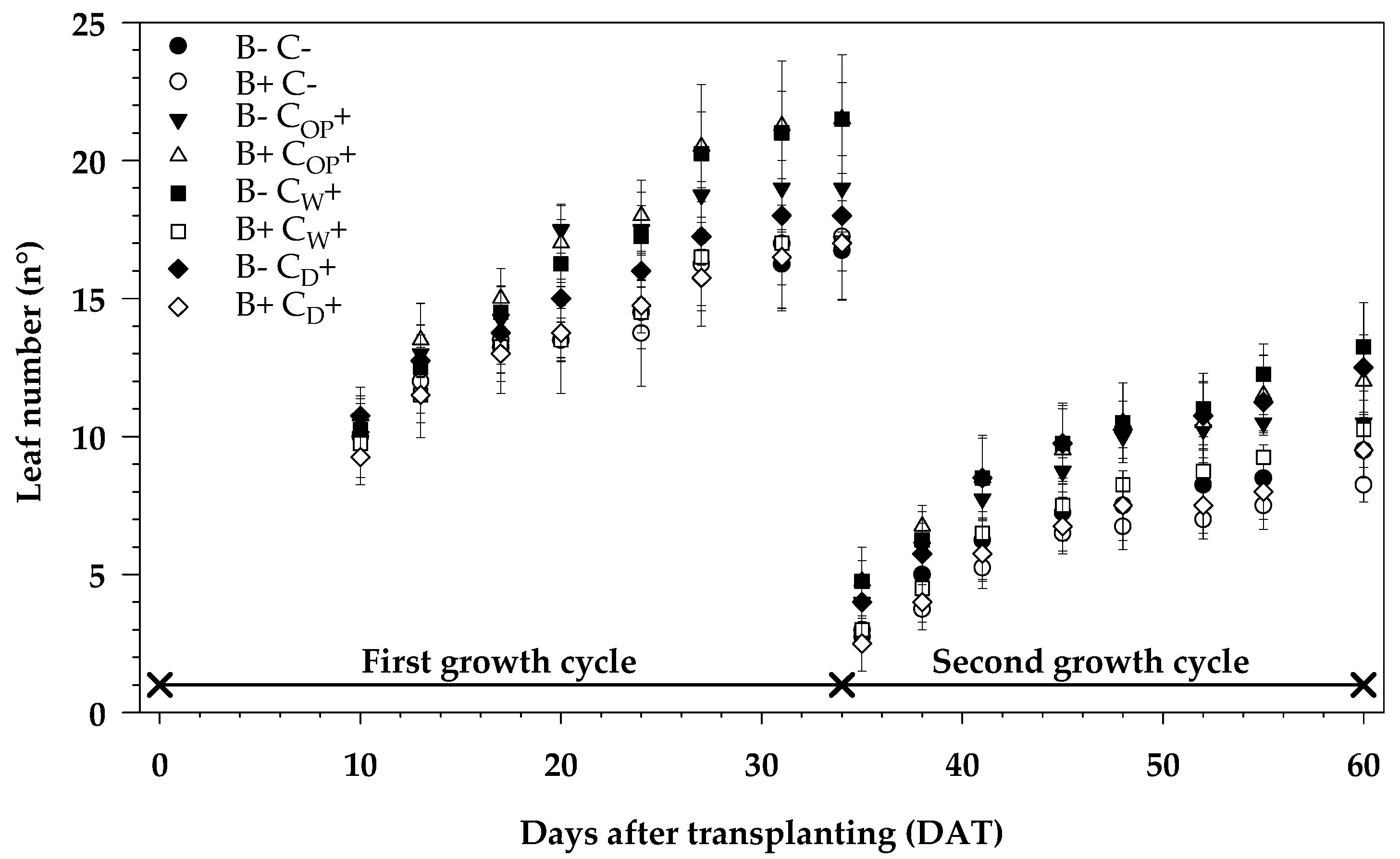 Agronomy 11 00307 g001