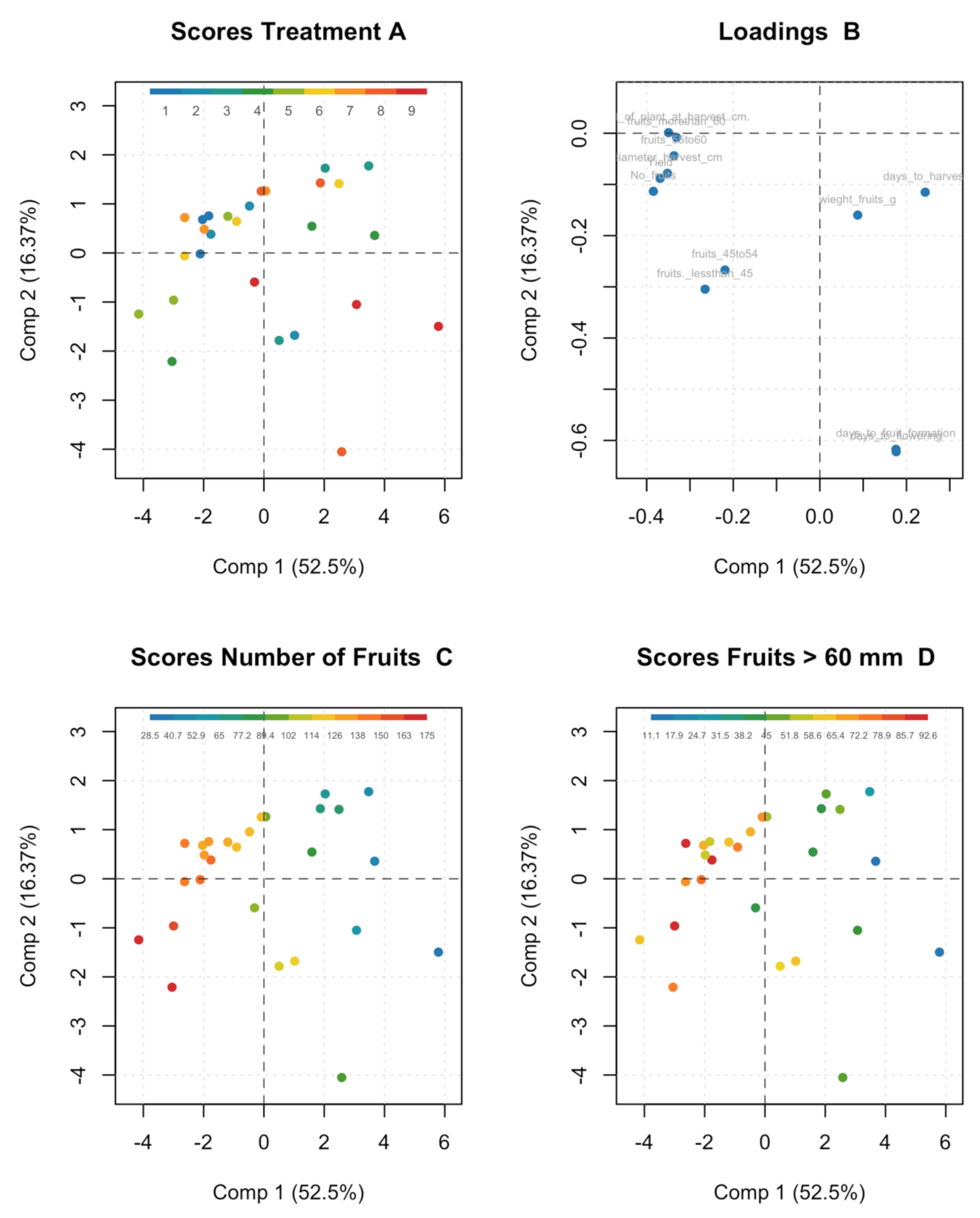 Agronomy 11 00310 g002