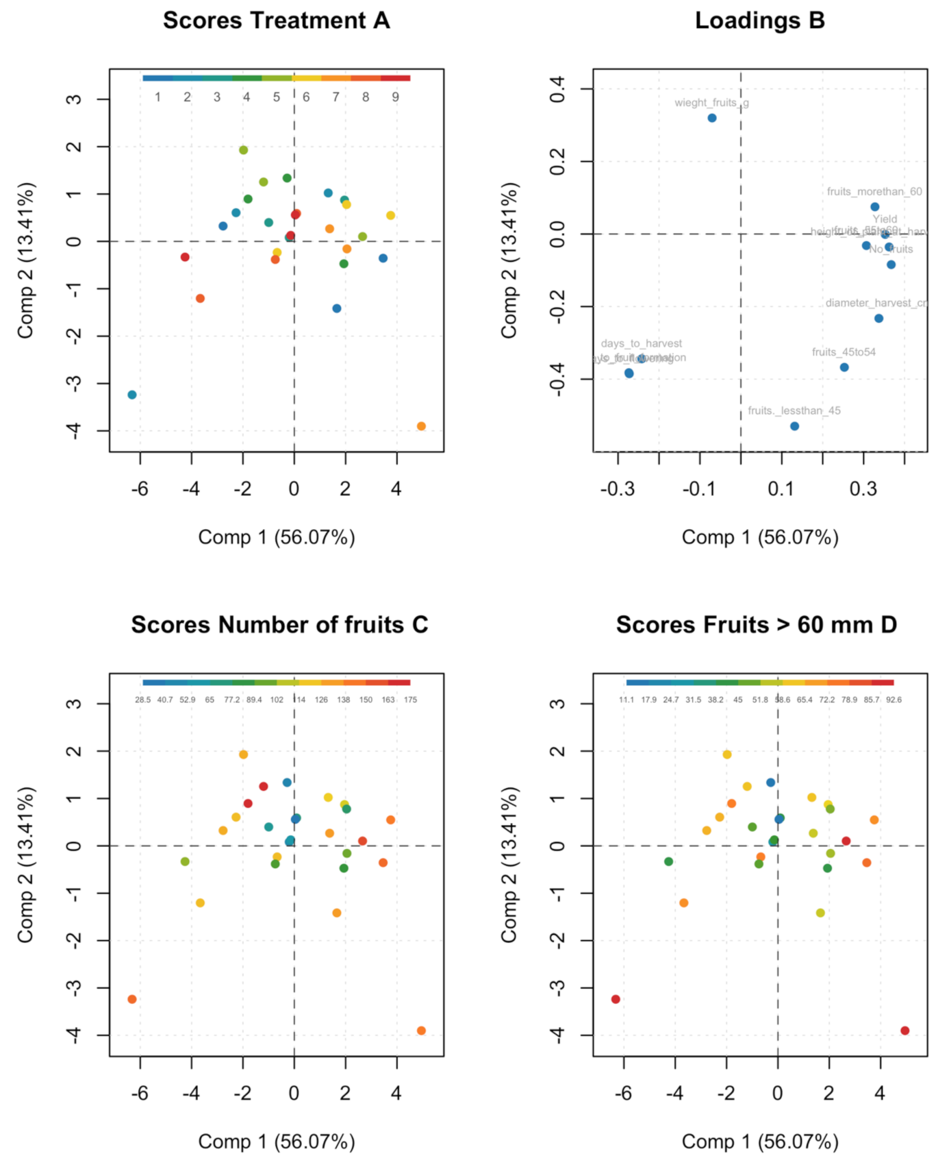 Agronomy 11 00310 g003