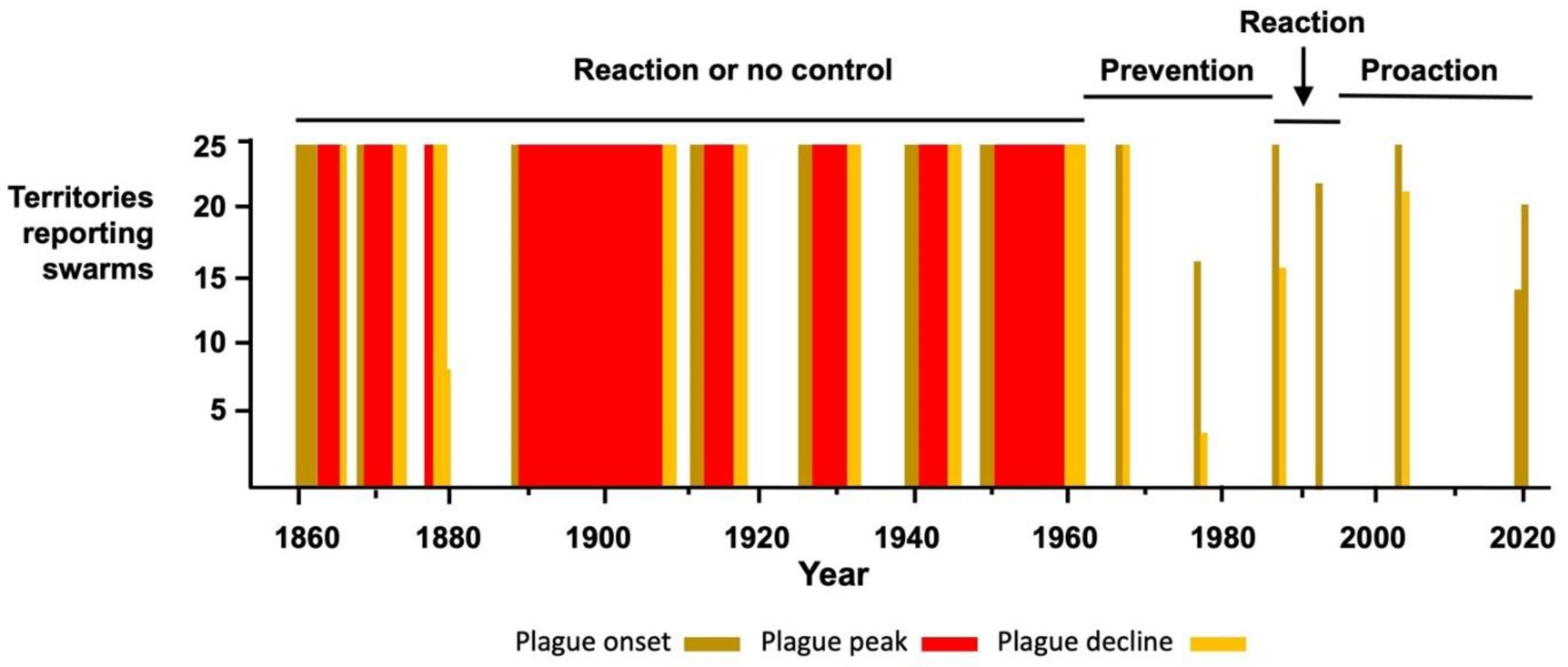 Agronomy 11 00312 g001