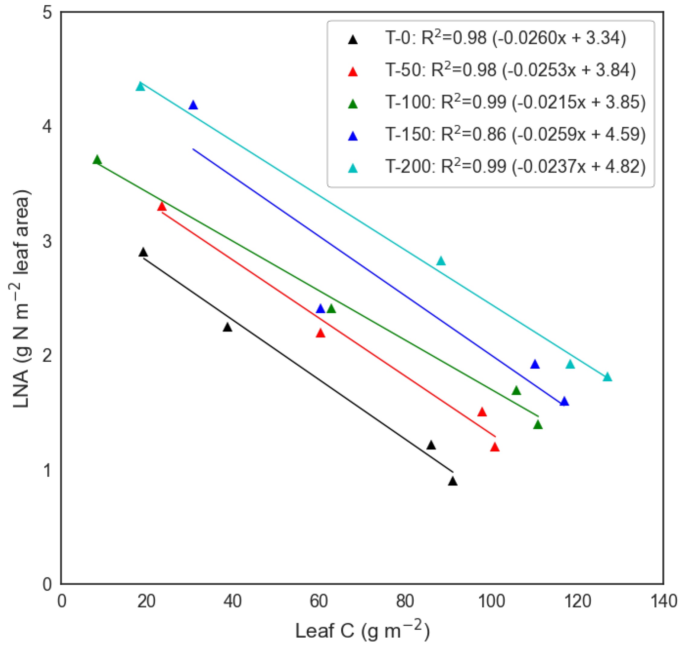 Agronomy 11 00314 g003