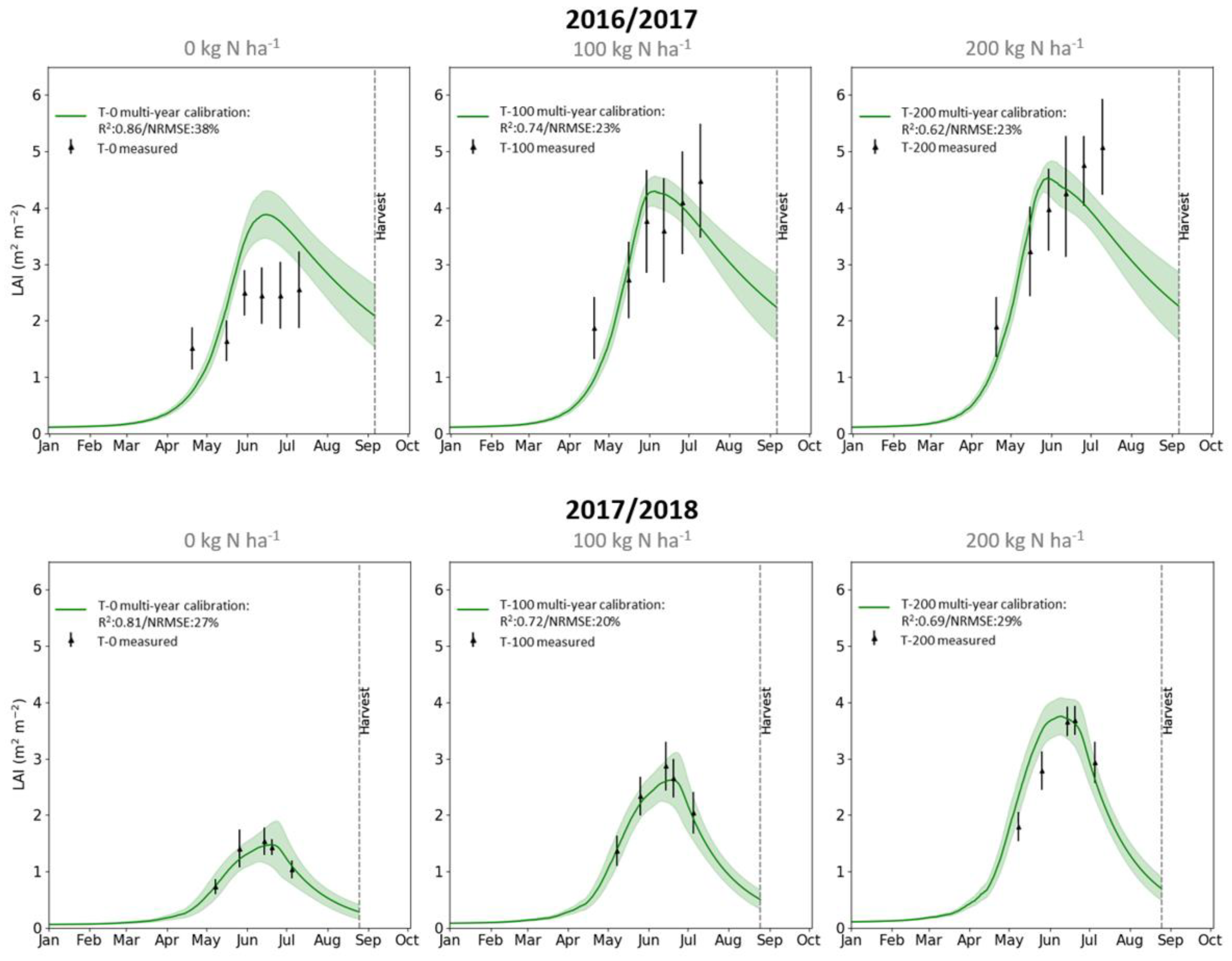 Agronomy 11 00314 g004