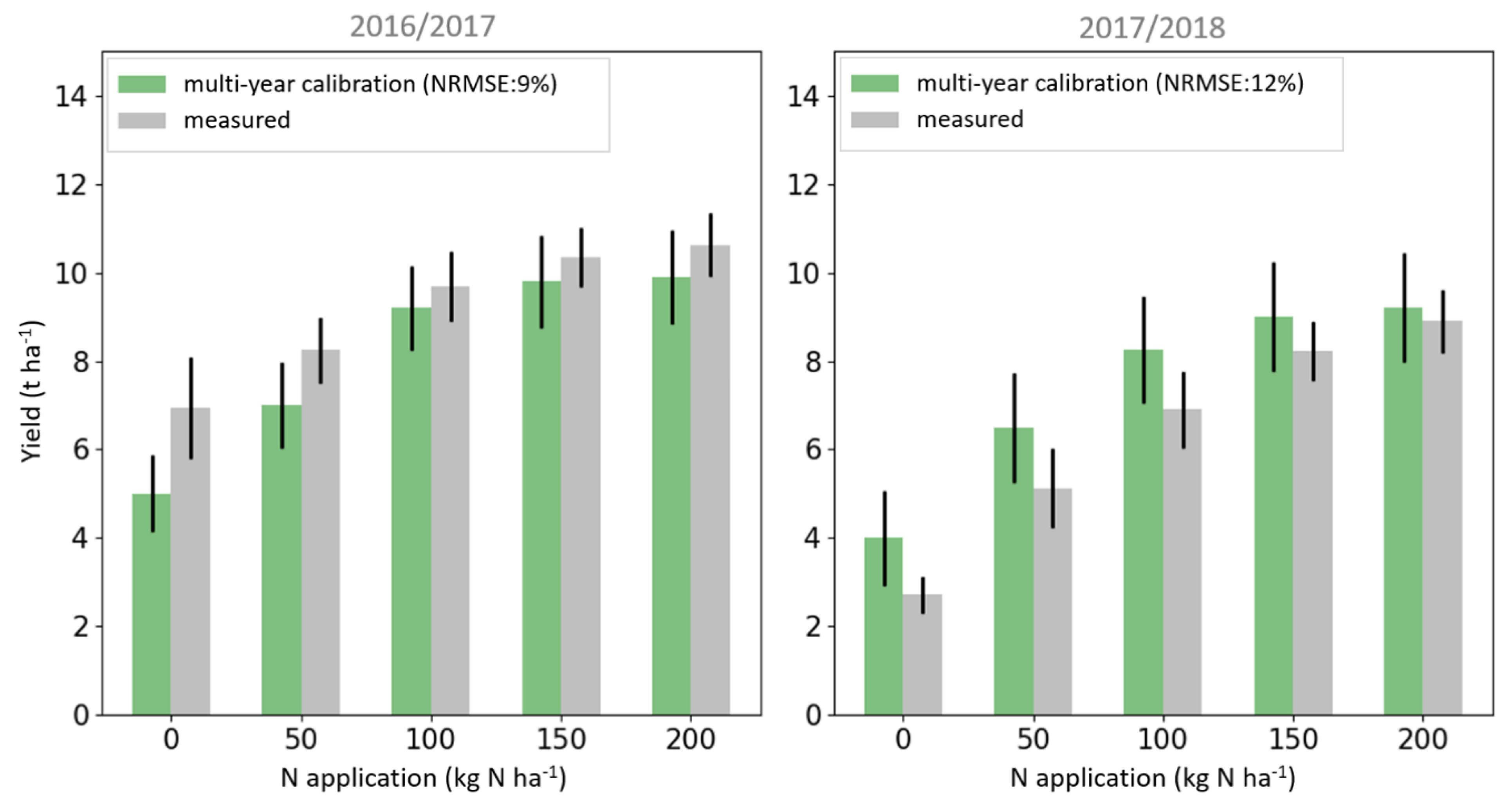 Agronomy 11 00314 g005