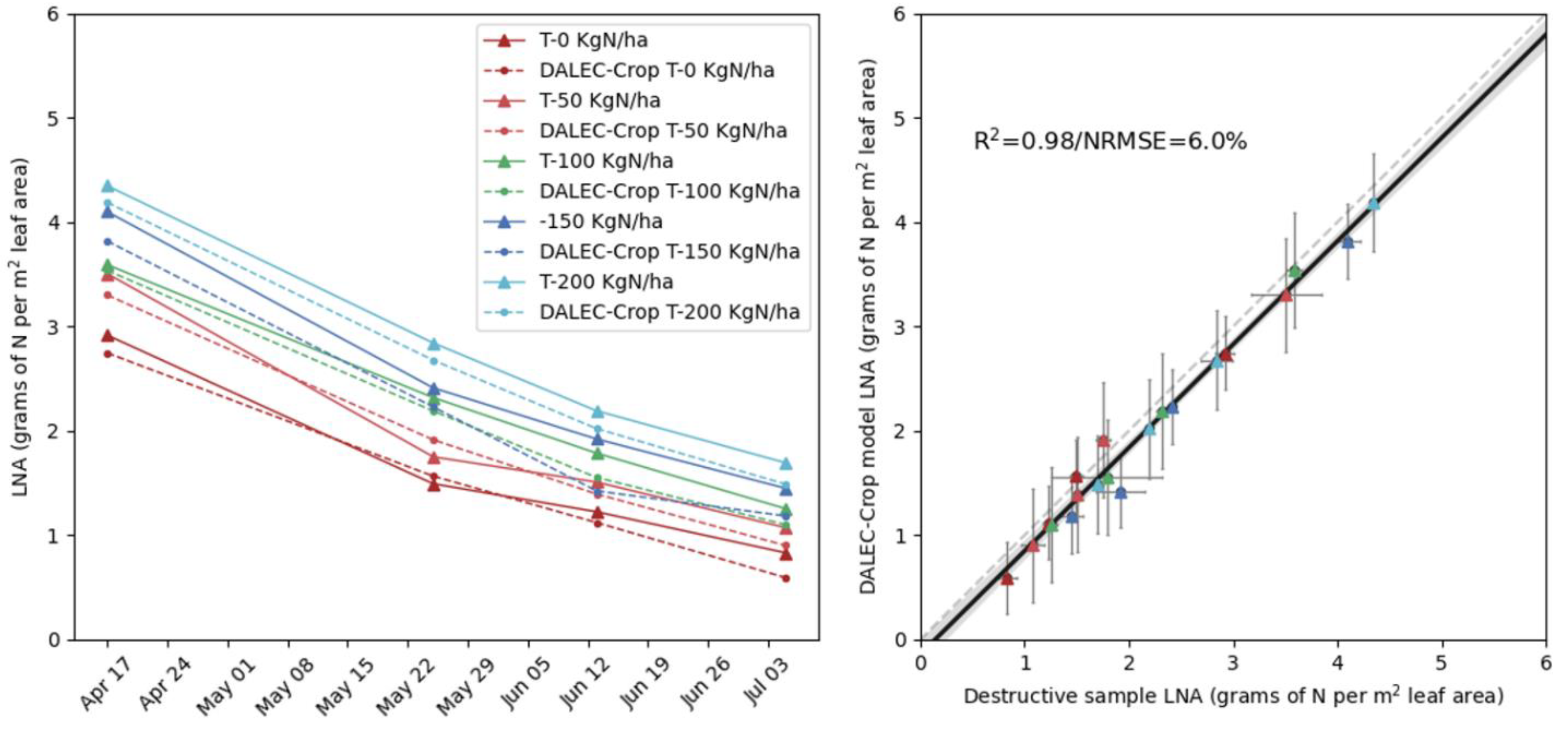 Agronomy 11 00314 g006