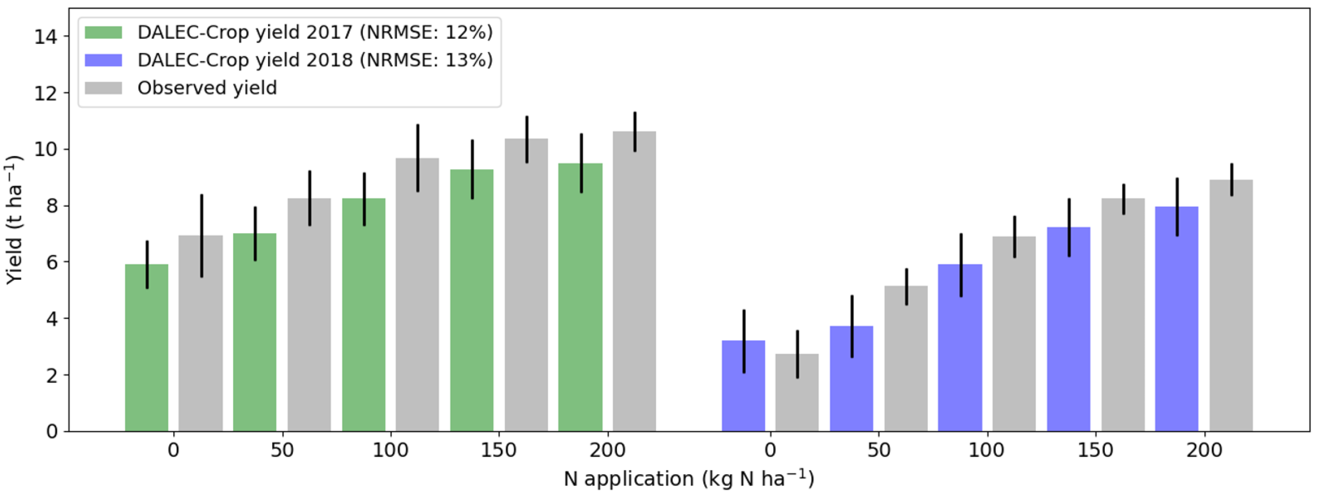 Agronomy 11 00314 g007
