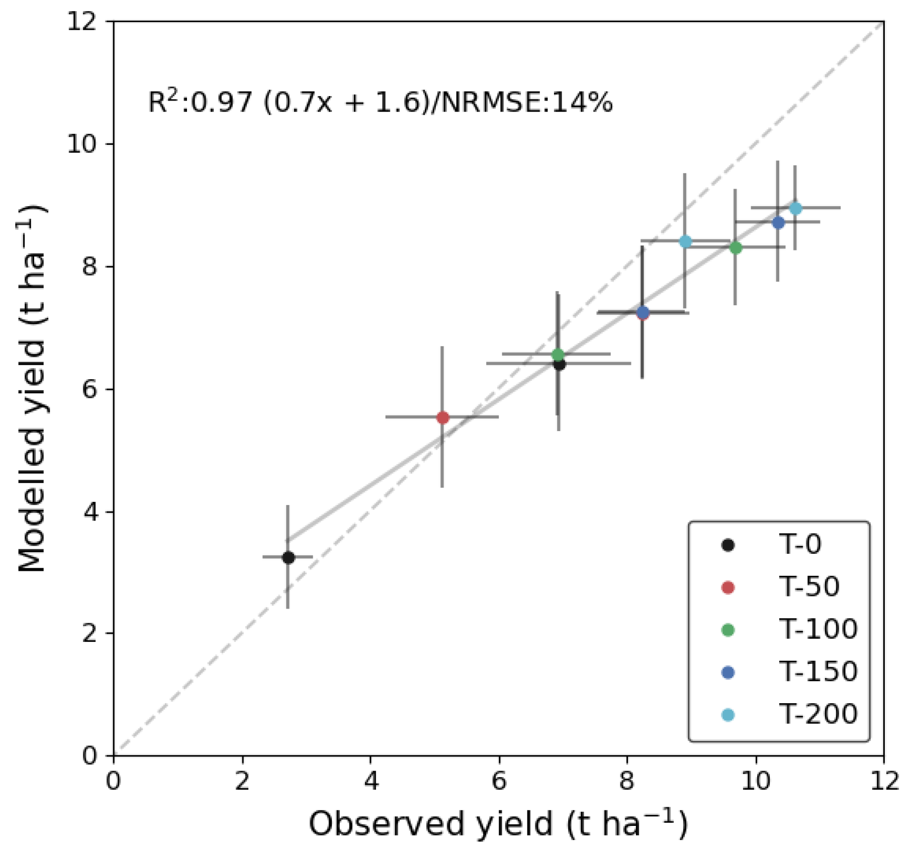 Agronomy 11 00314 g008