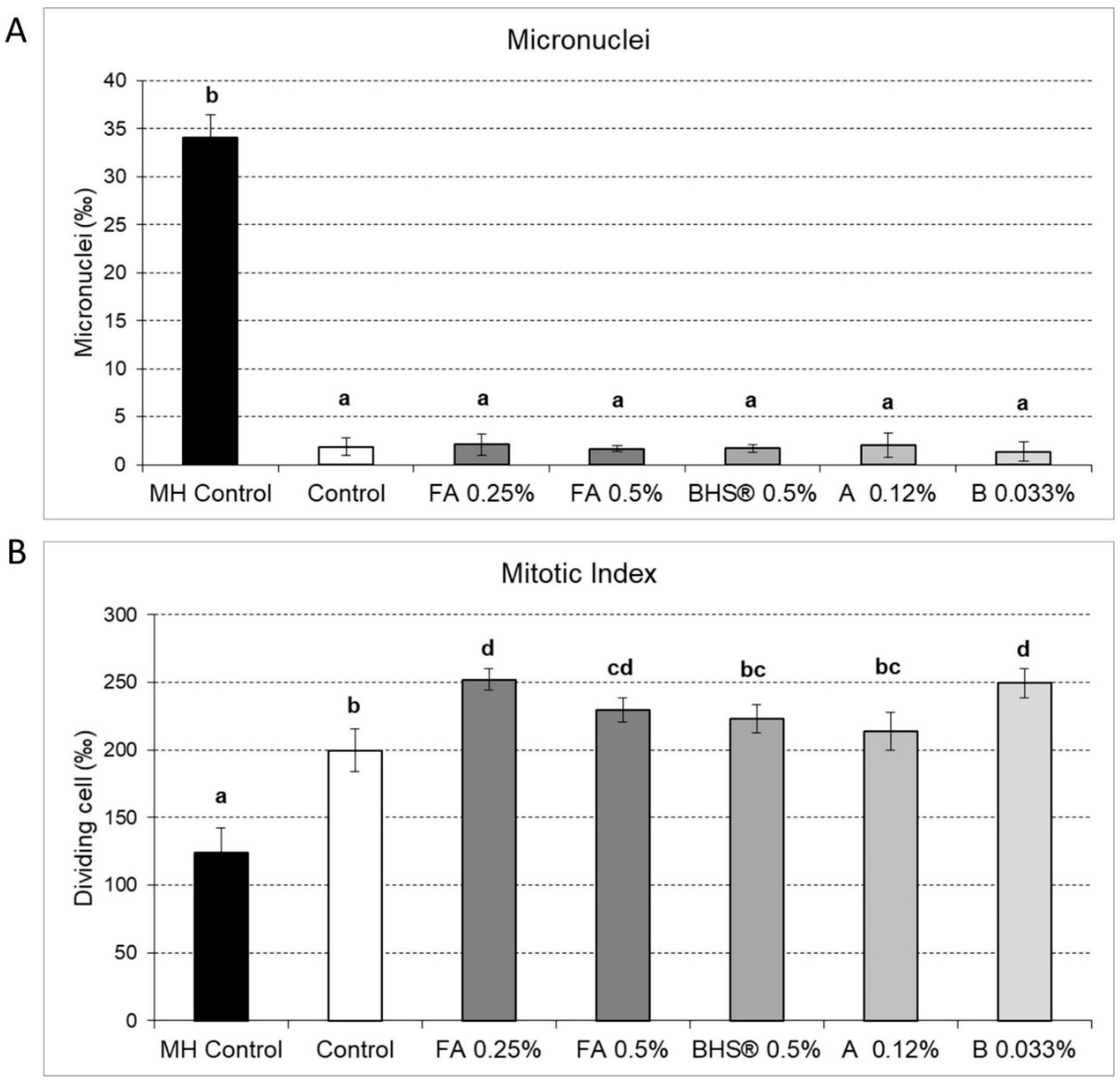 Agronomy 11 00321 g002