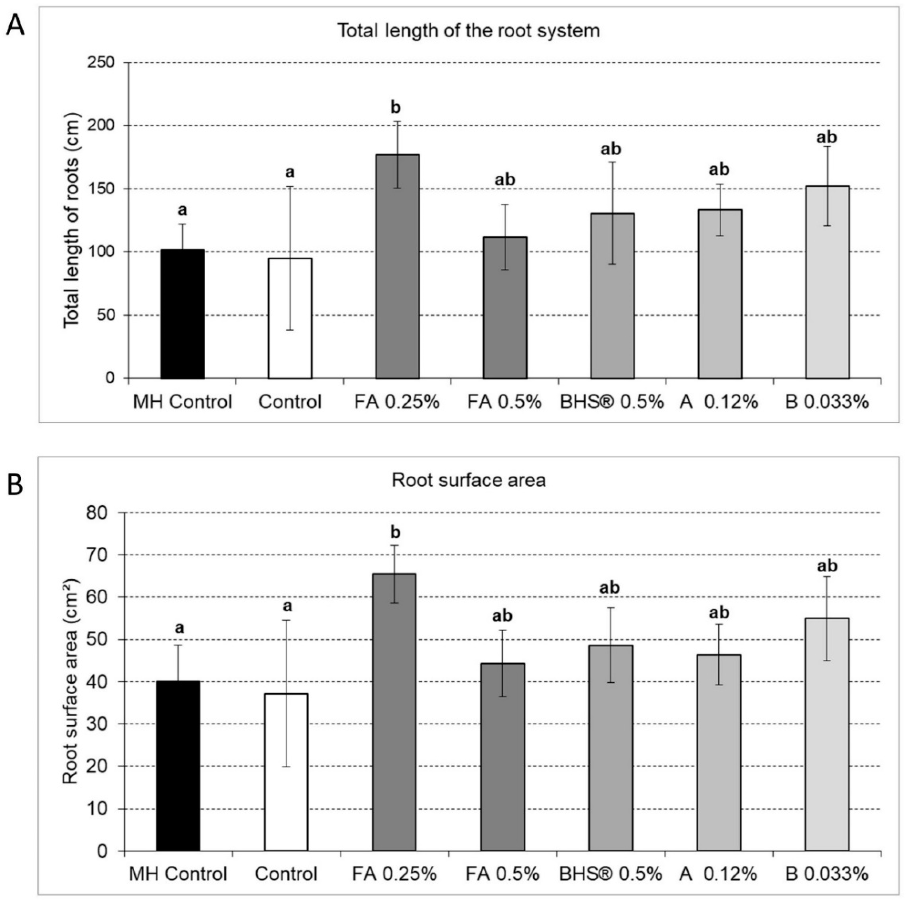 Agronomy 11 00321 g004