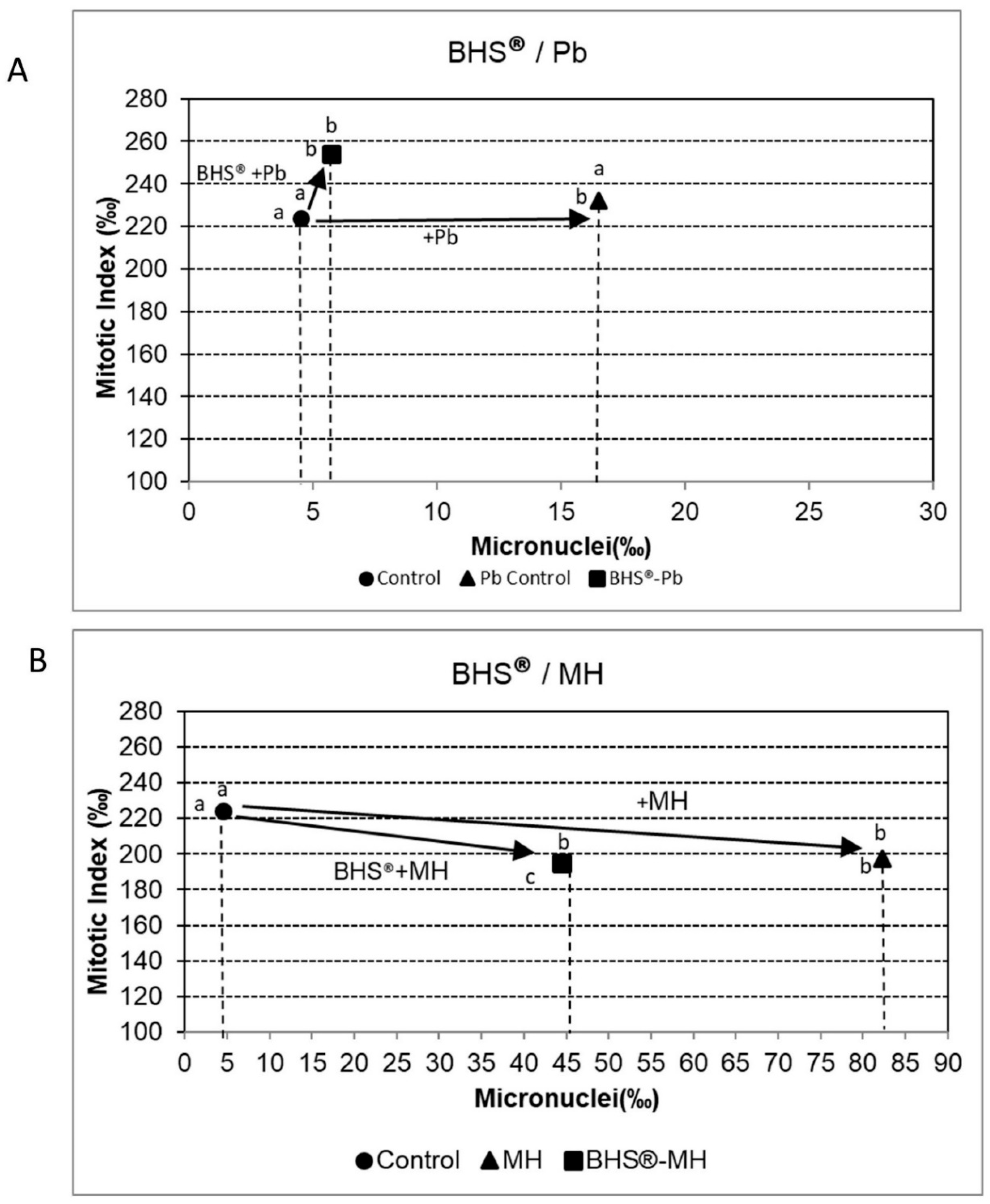 Agronomy 11 00321 g006