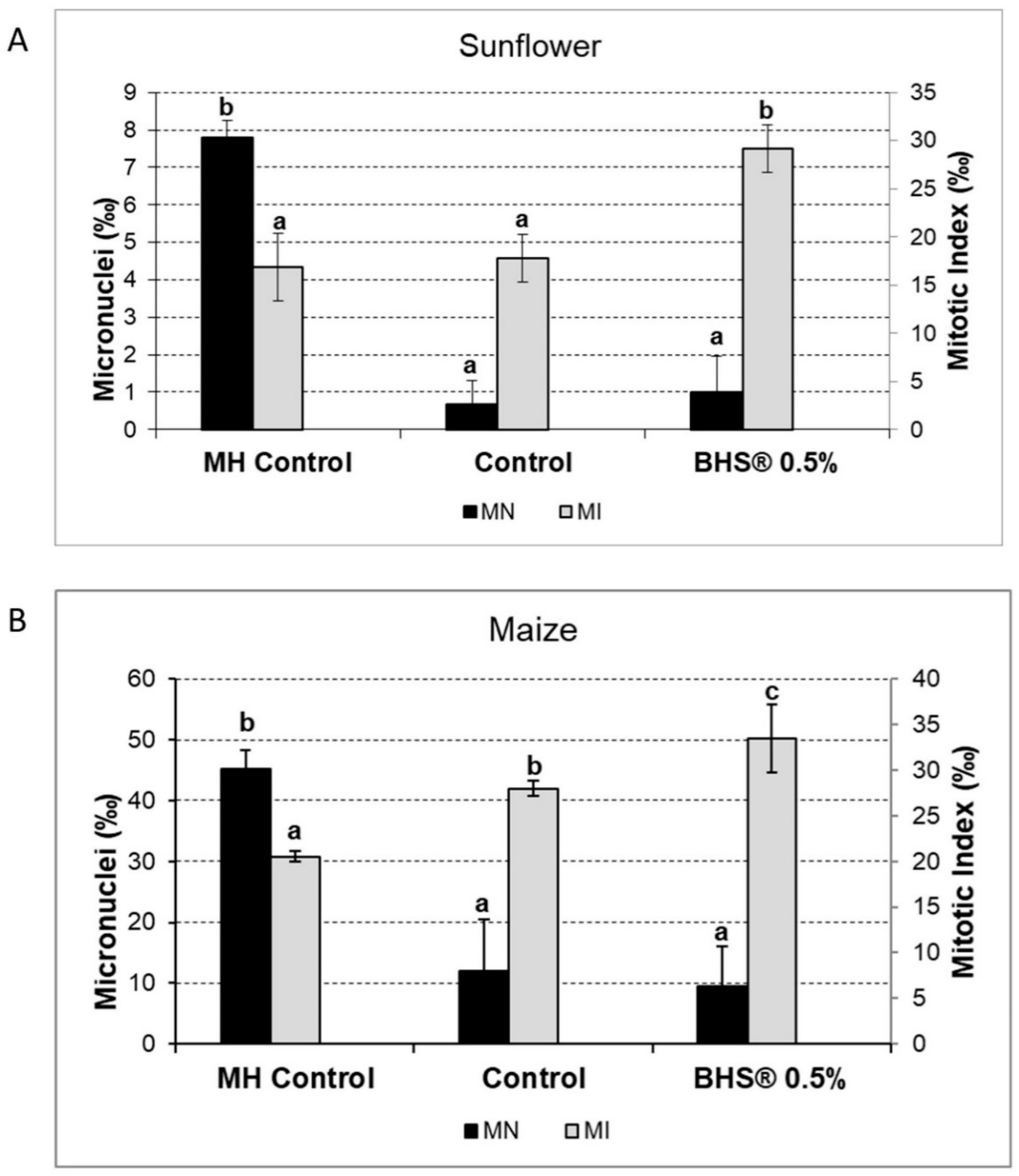 Agronomy 11 00321 g007