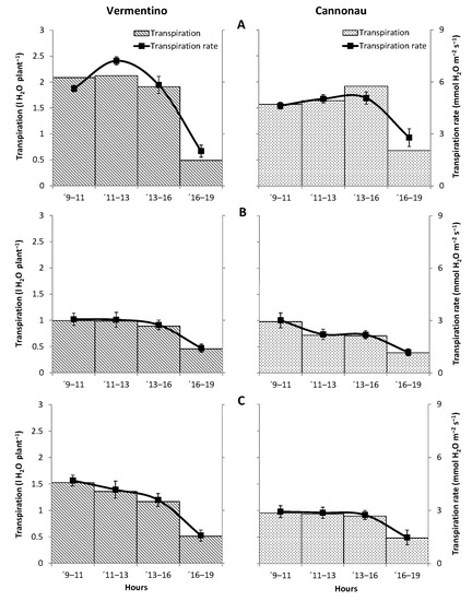 Agronomy 11 00323 g0a1