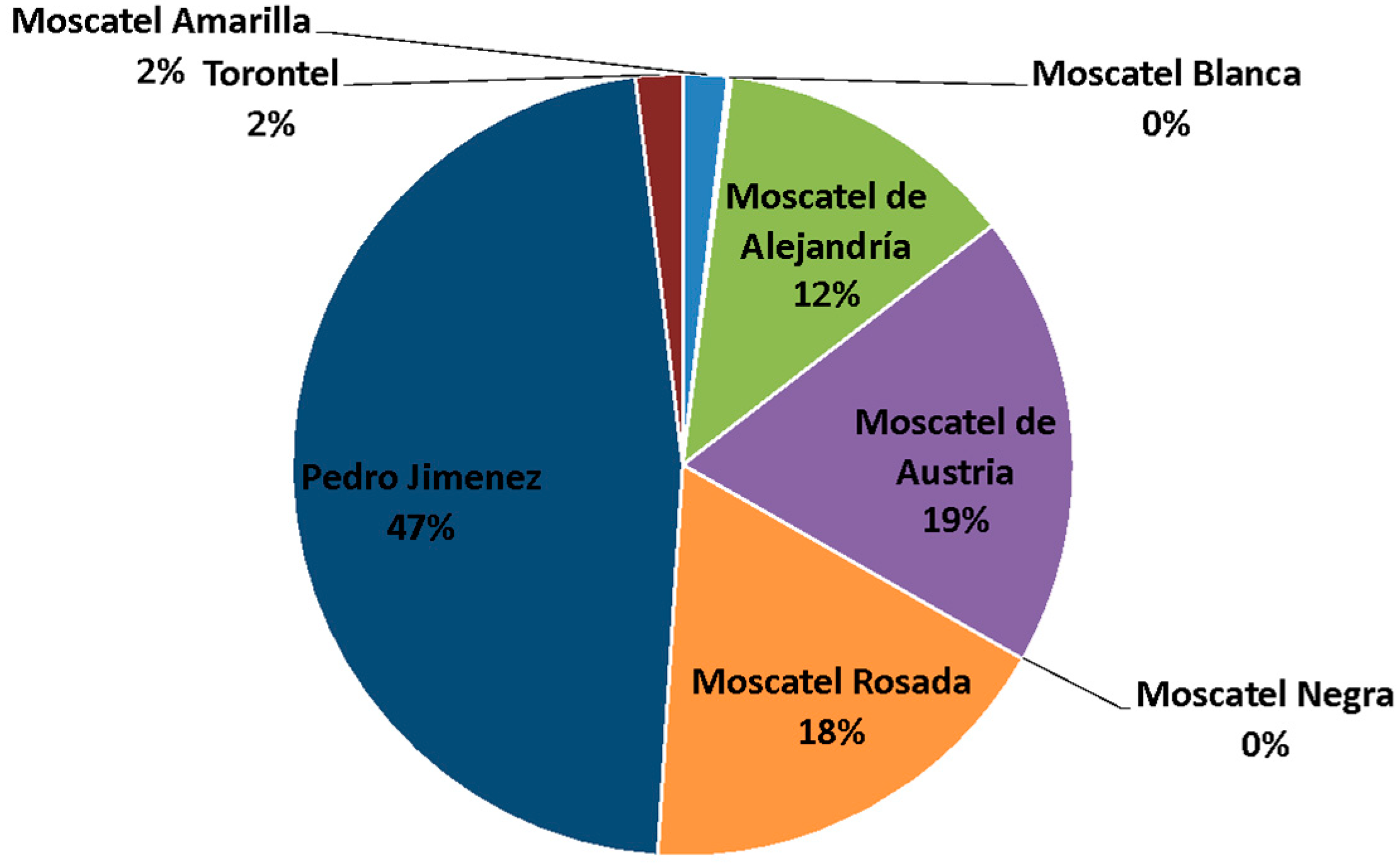 Agronomy 11 00327 g001