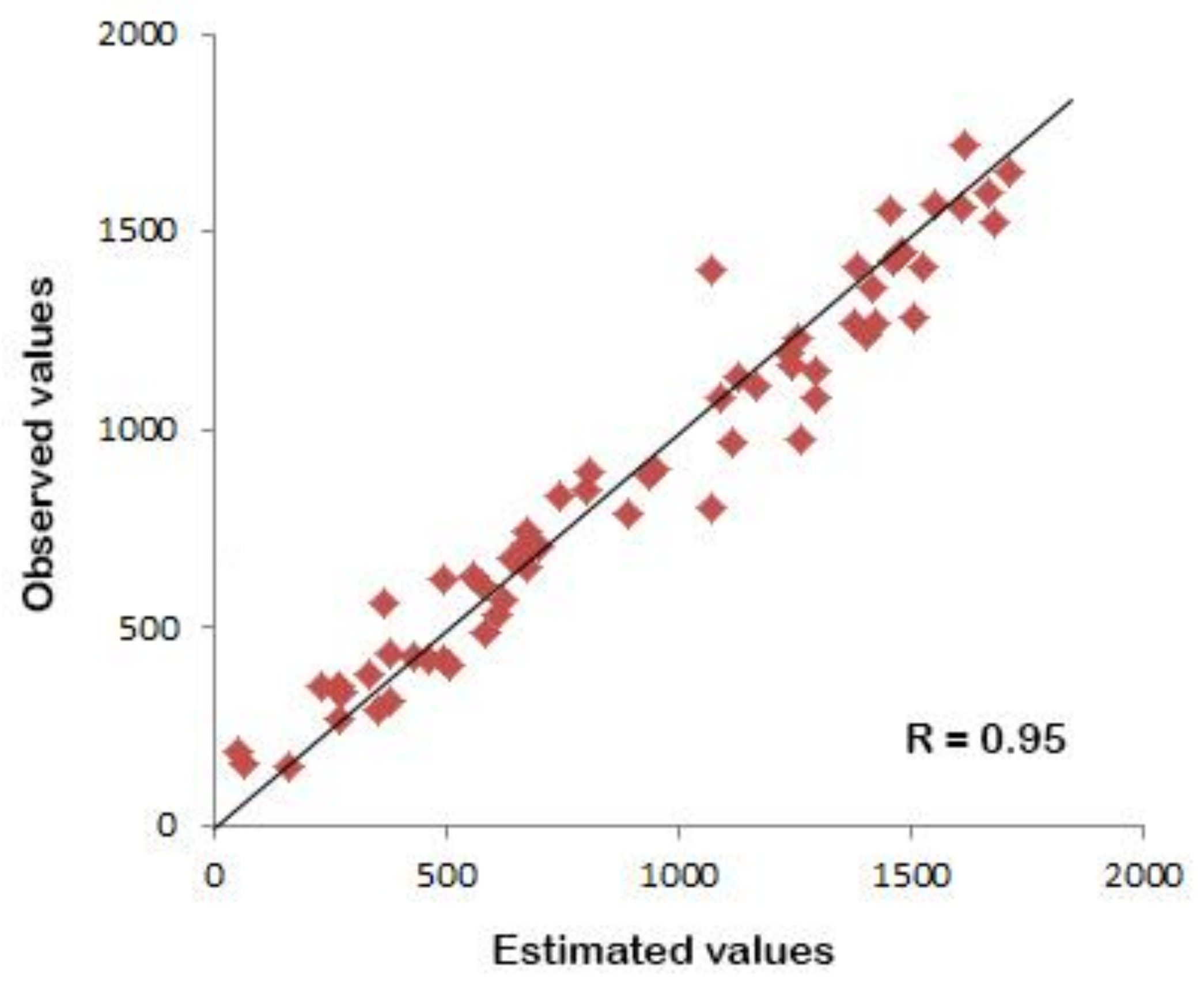 Agronomy 11 00330 g003