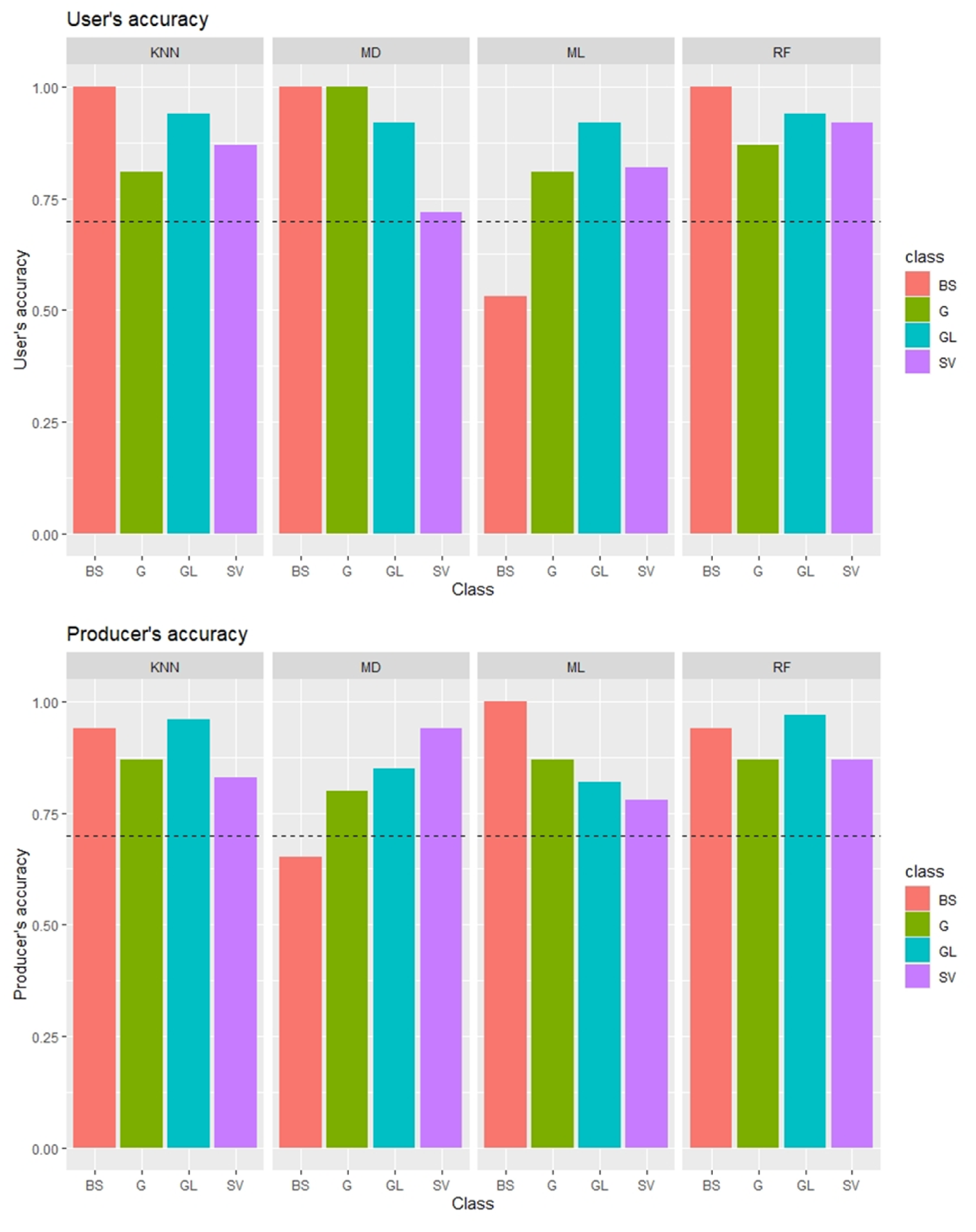 Agronomy 11 00333 g005 Agronomy 11 00333 g005