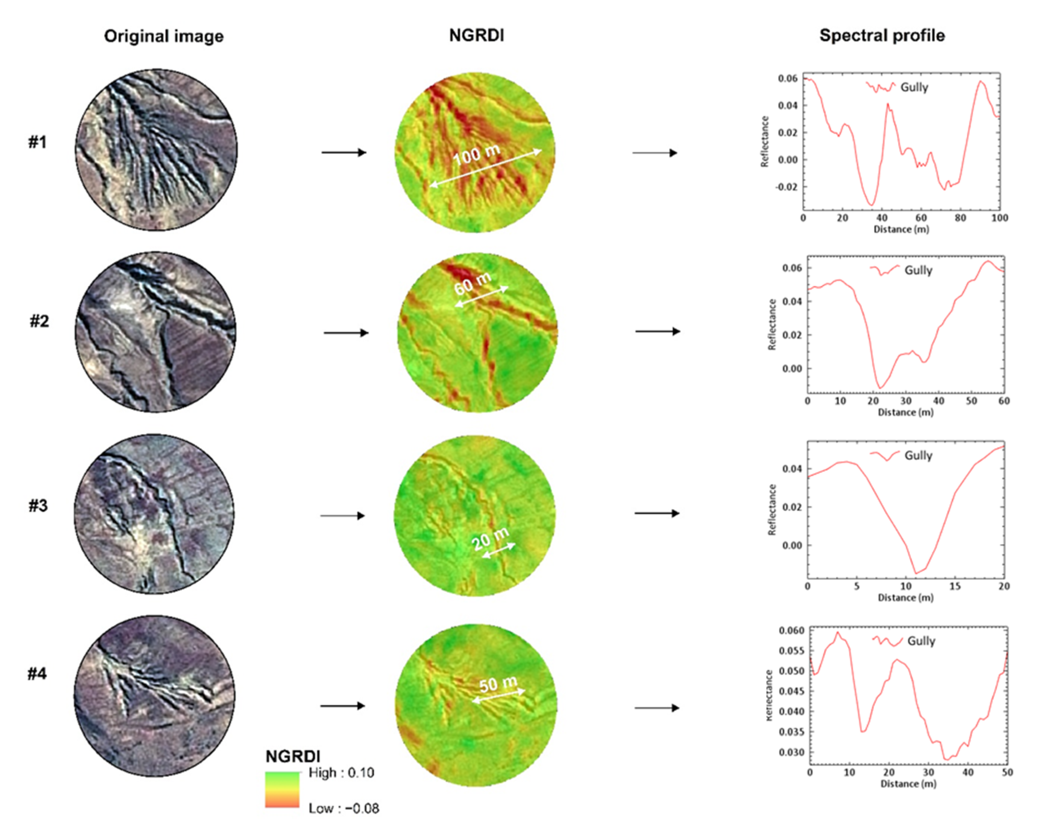 Agronomy 11 00333 g006 Agronomy 11 00333 g006
