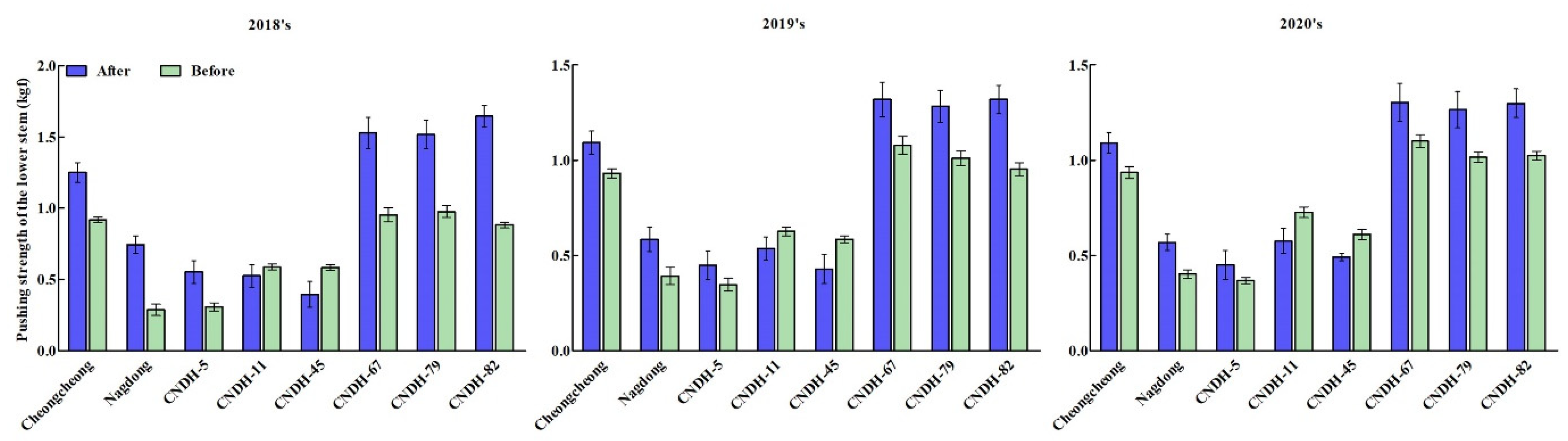 Agronomy 11 00334 g005
