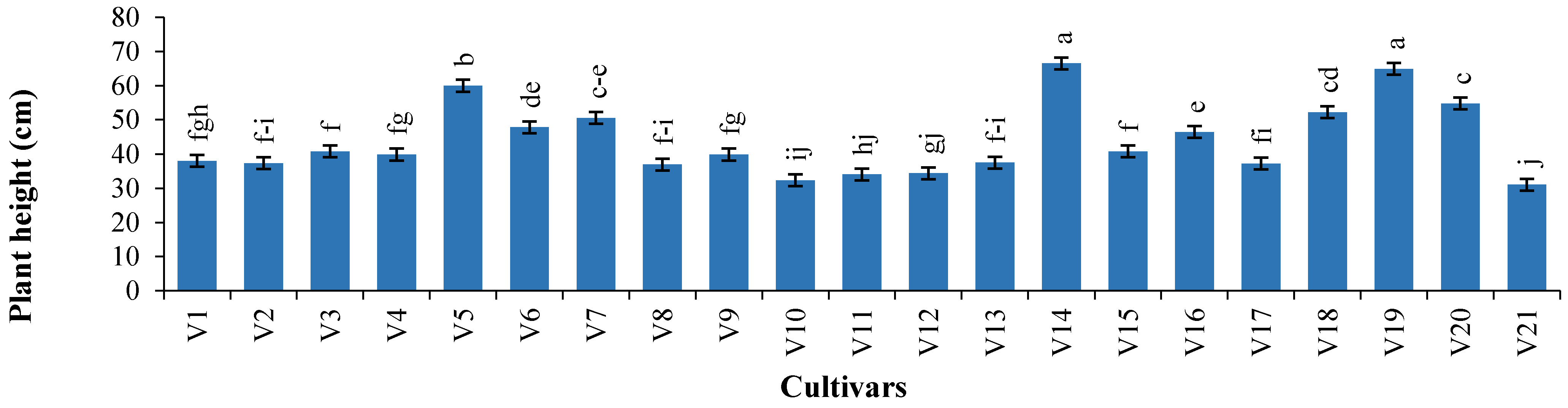 Agronomy 11 00335 g001