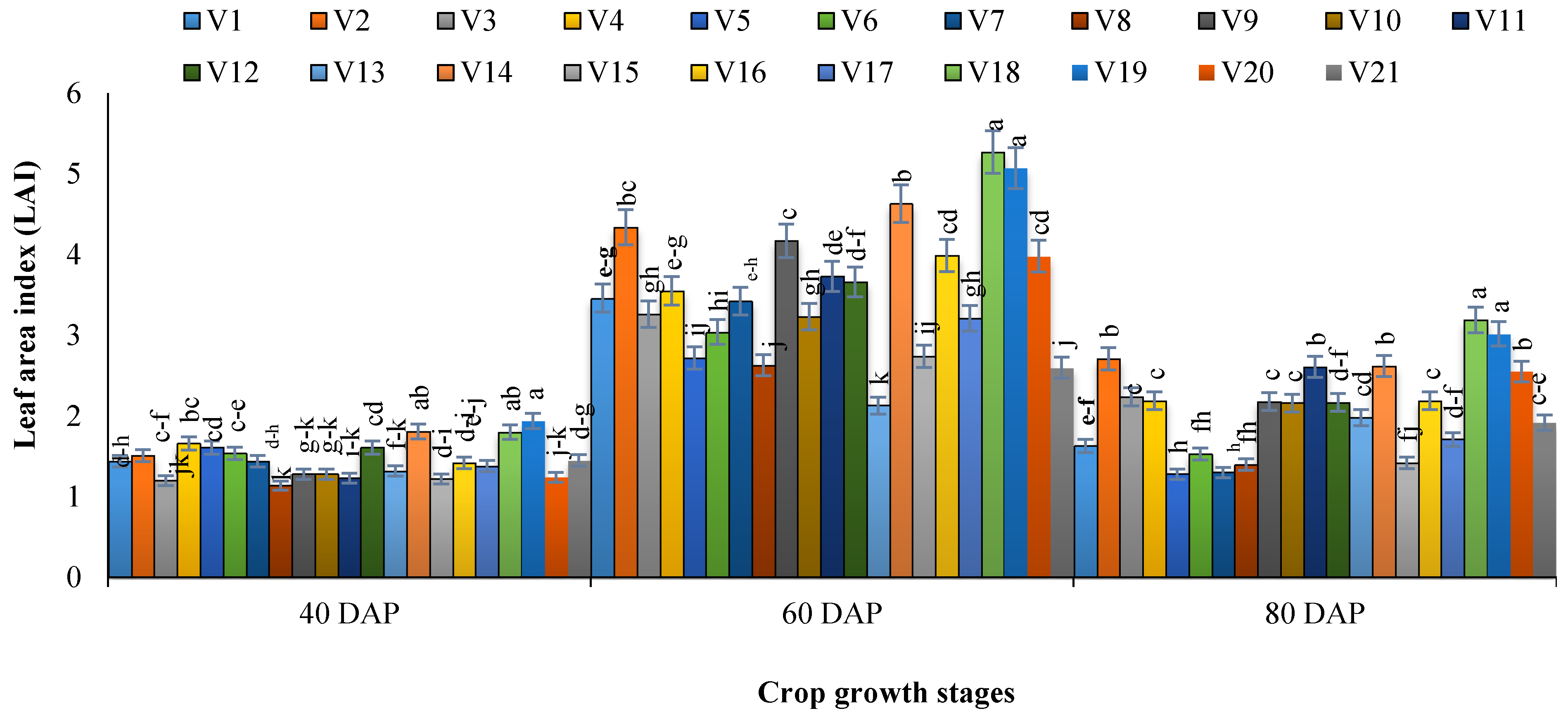 Agronomy 11 00335 g003