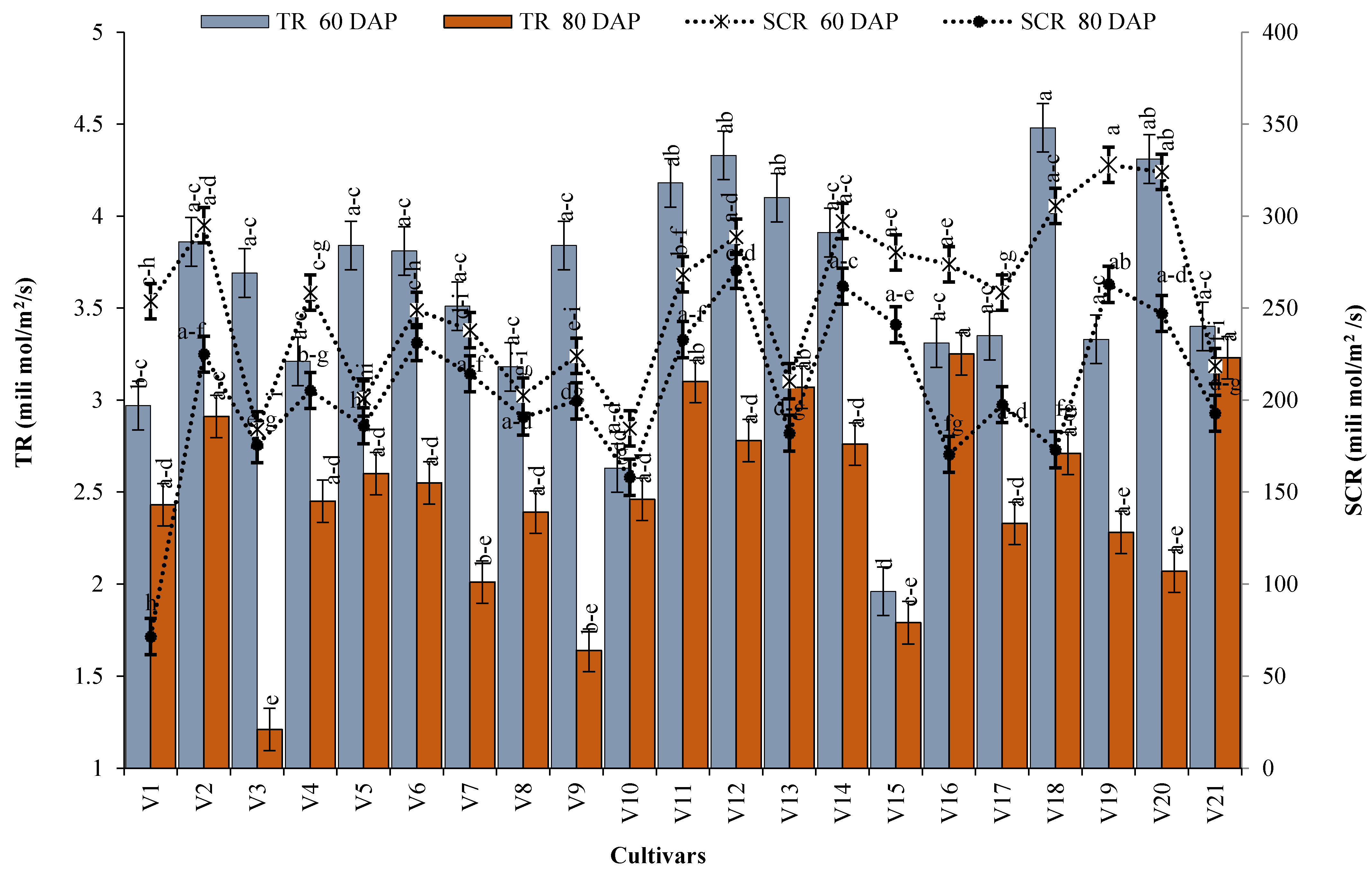 Agronomy 11 00335 g006