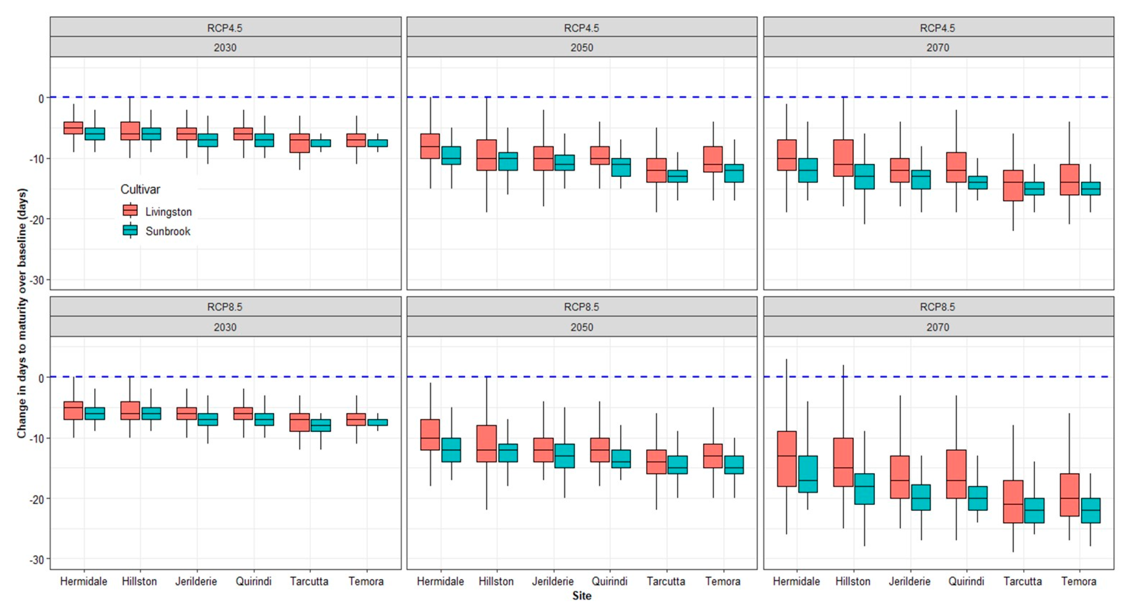 Agronomy 11 00337 g005