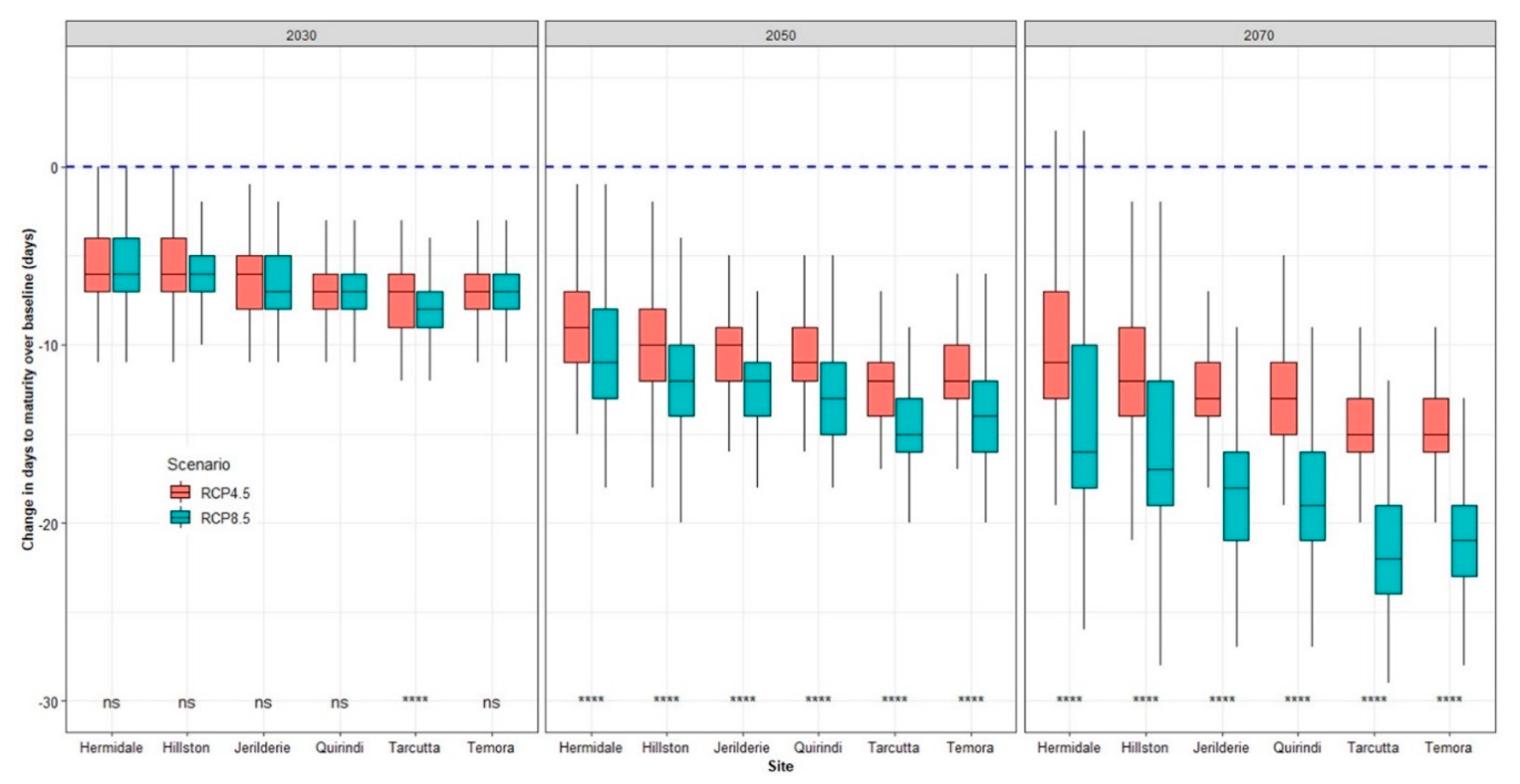 Agronomy 11 00337 g006