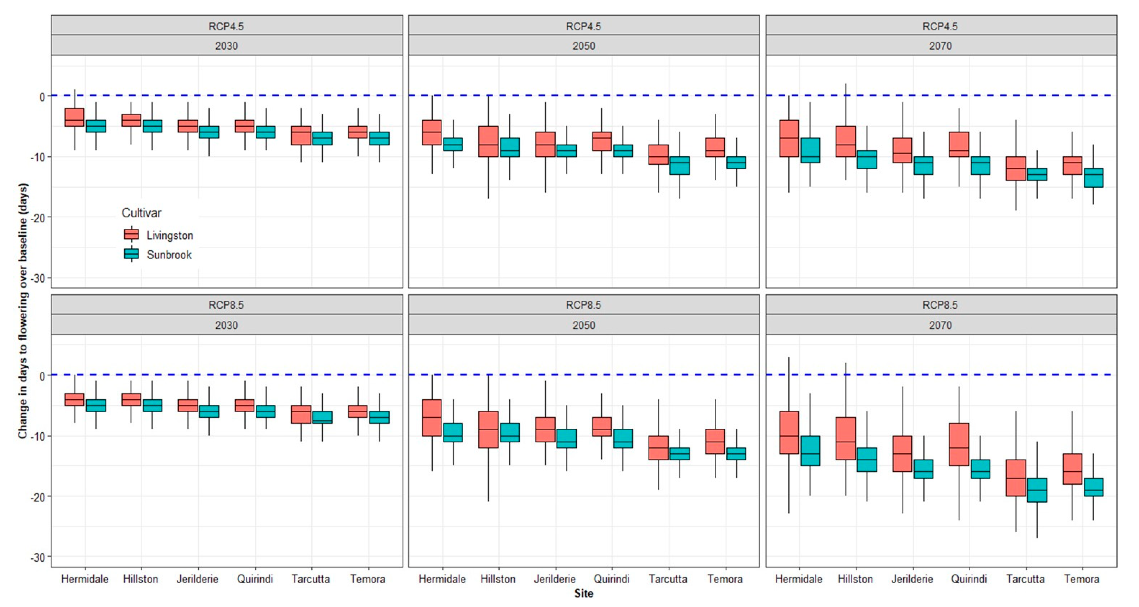 Agronomy 11 00337 g007