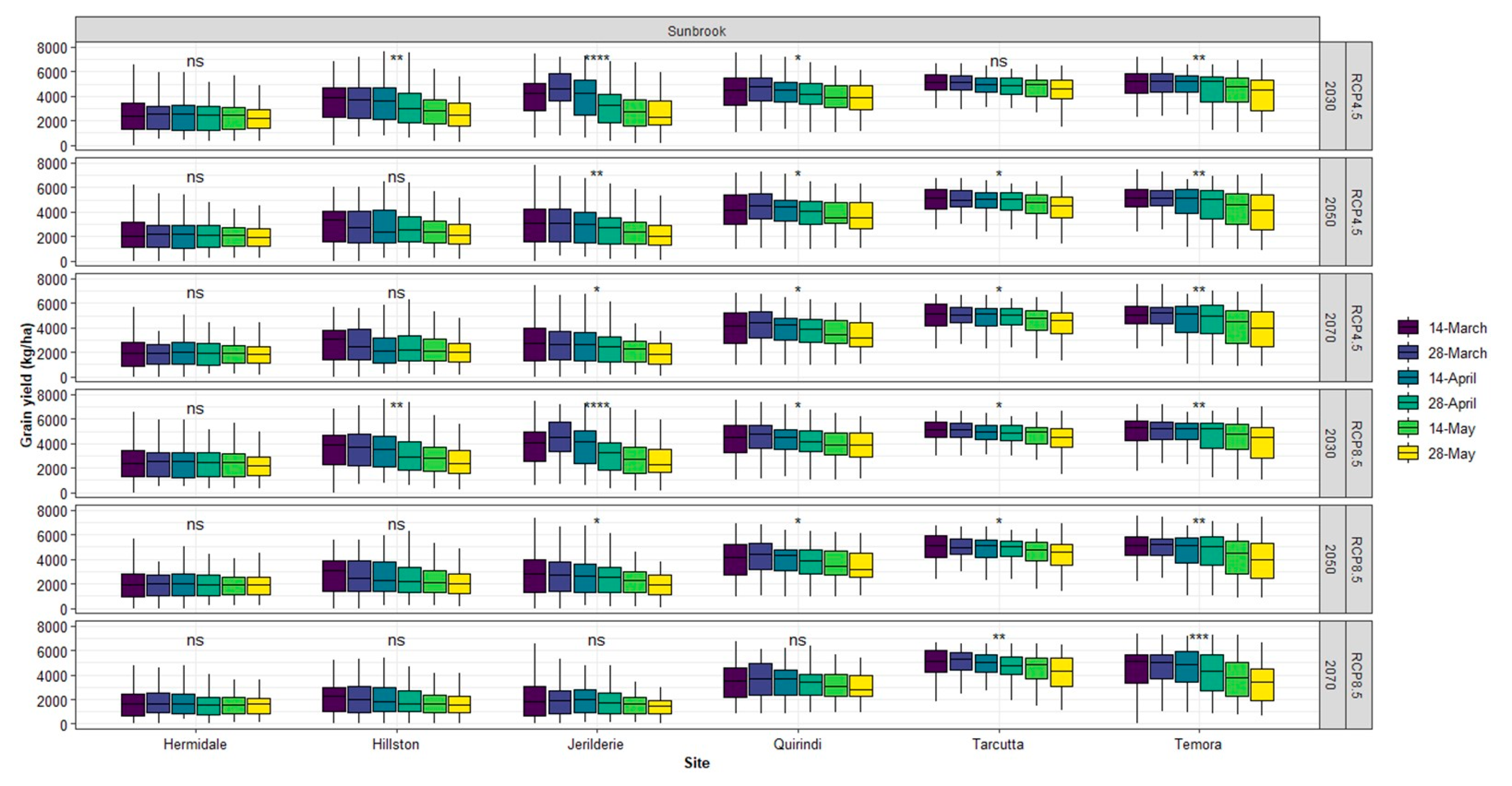 Agronomy 11 00337 g010