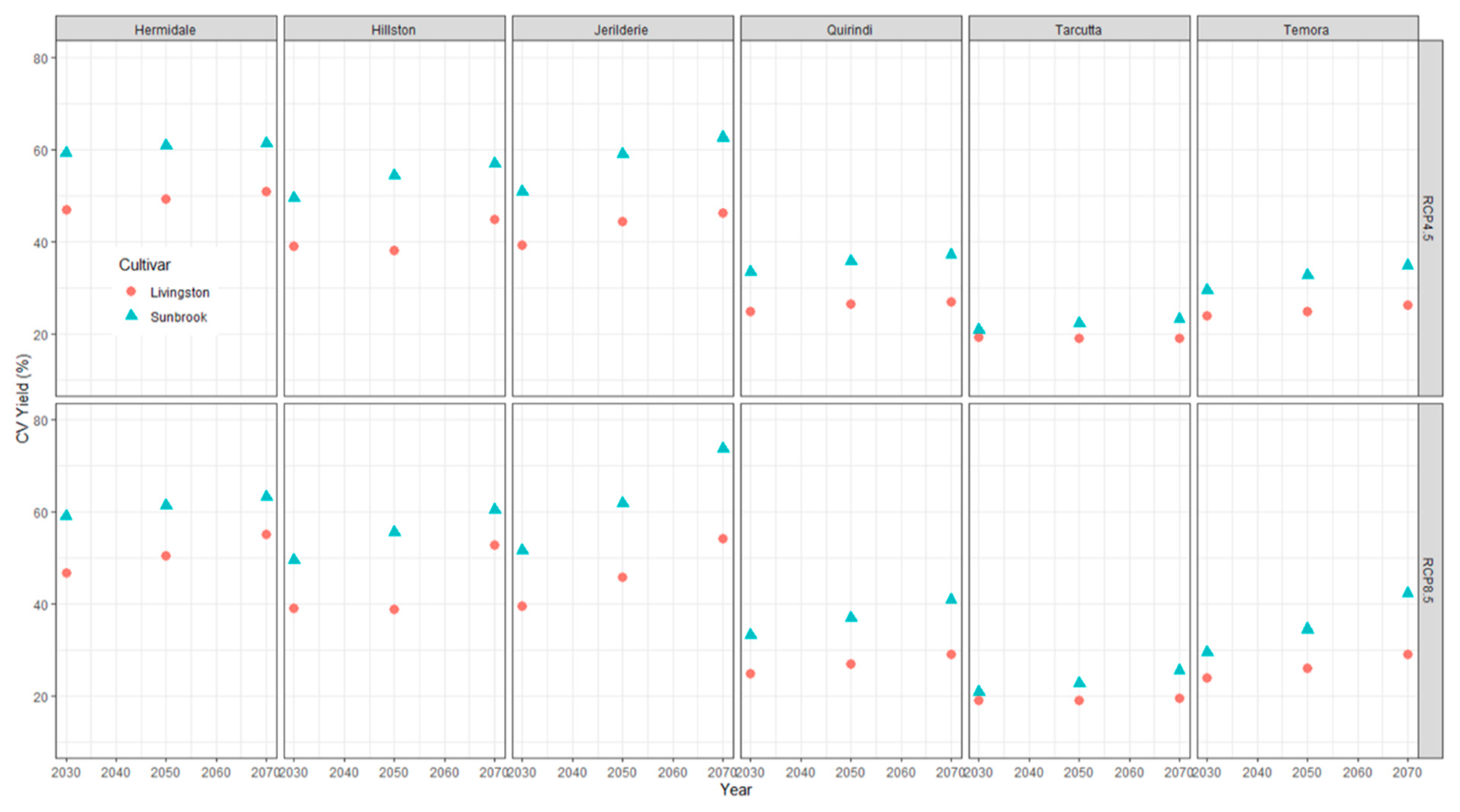 Agronomy 11 00337 g011