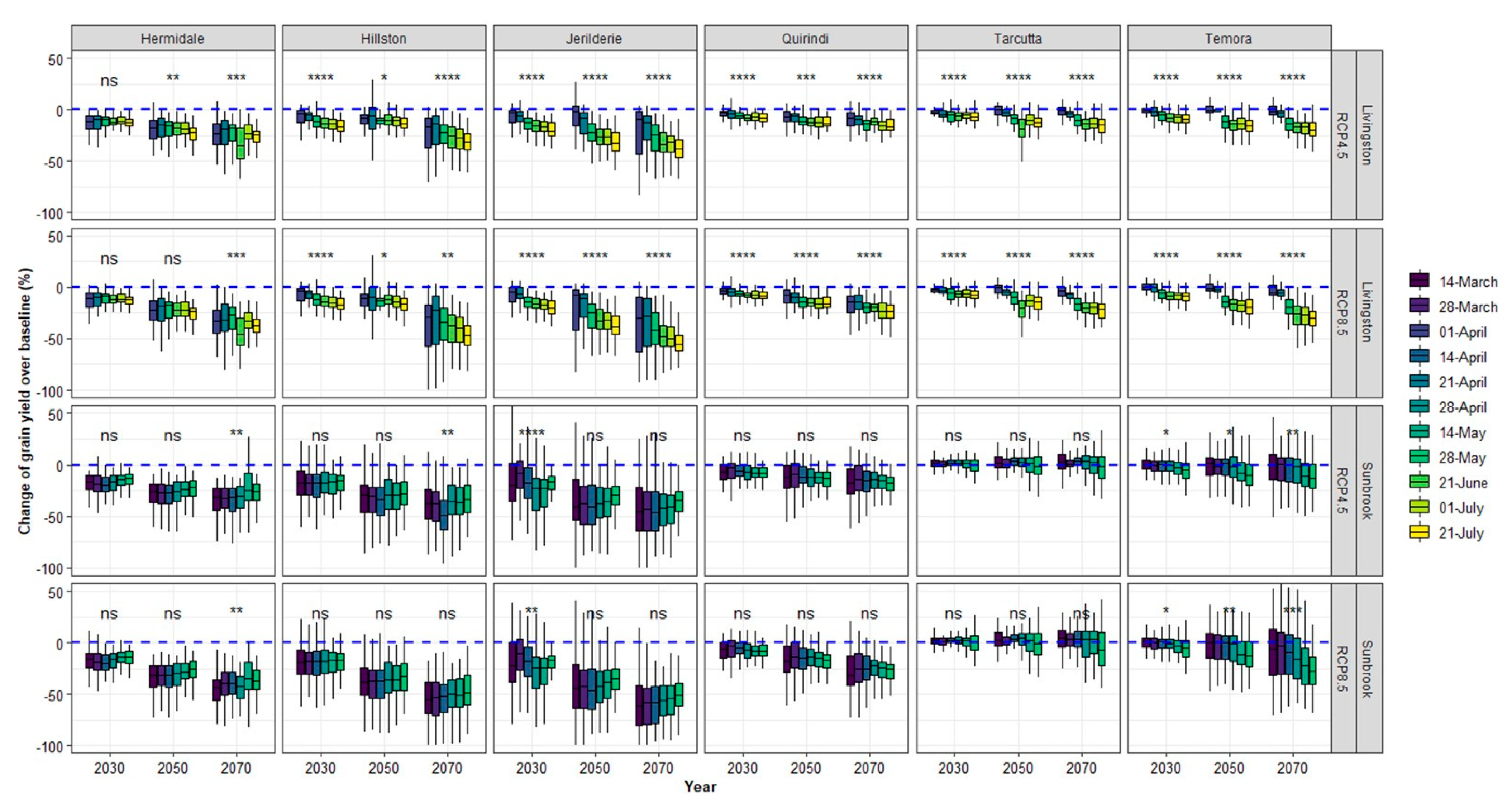 Agronomy 11 00337 g012