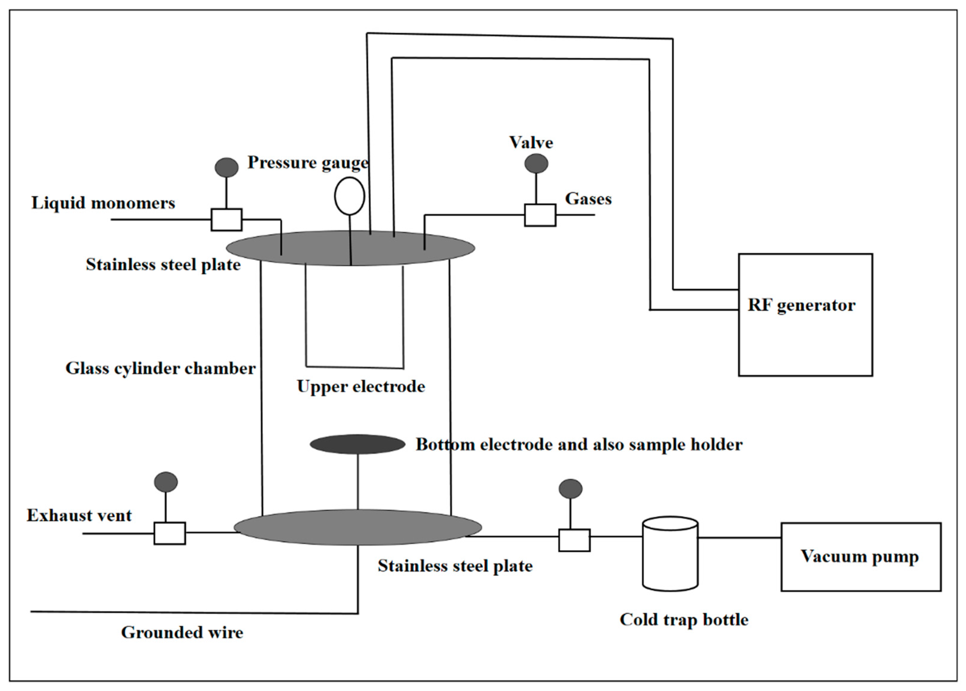 Agronomy 11 00338 g001