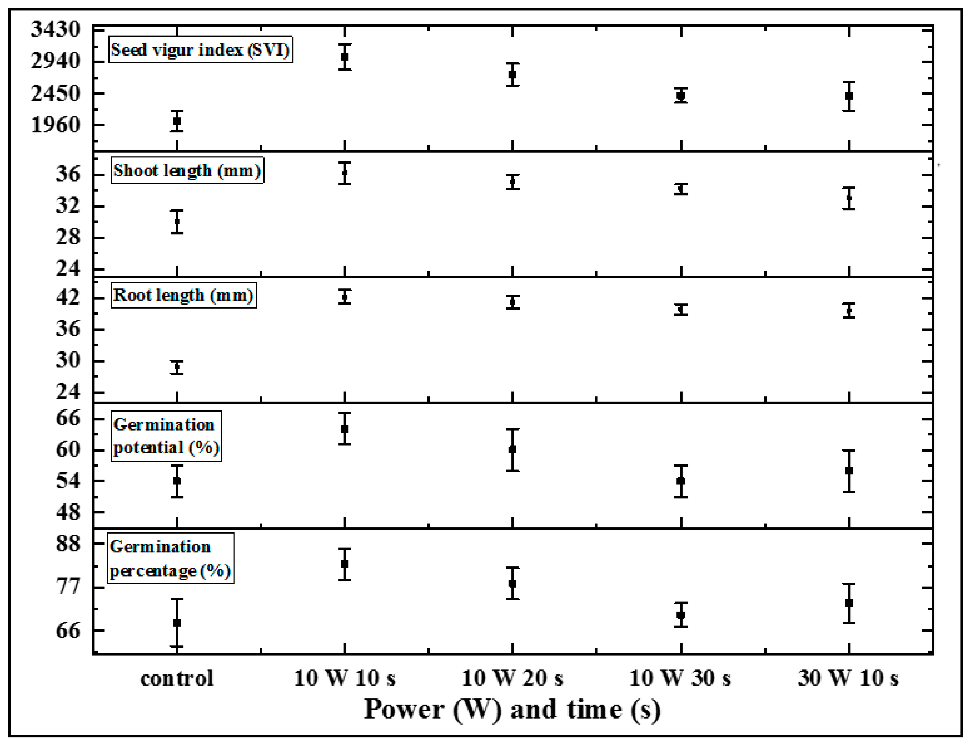 Agronomy 11 00338 g002