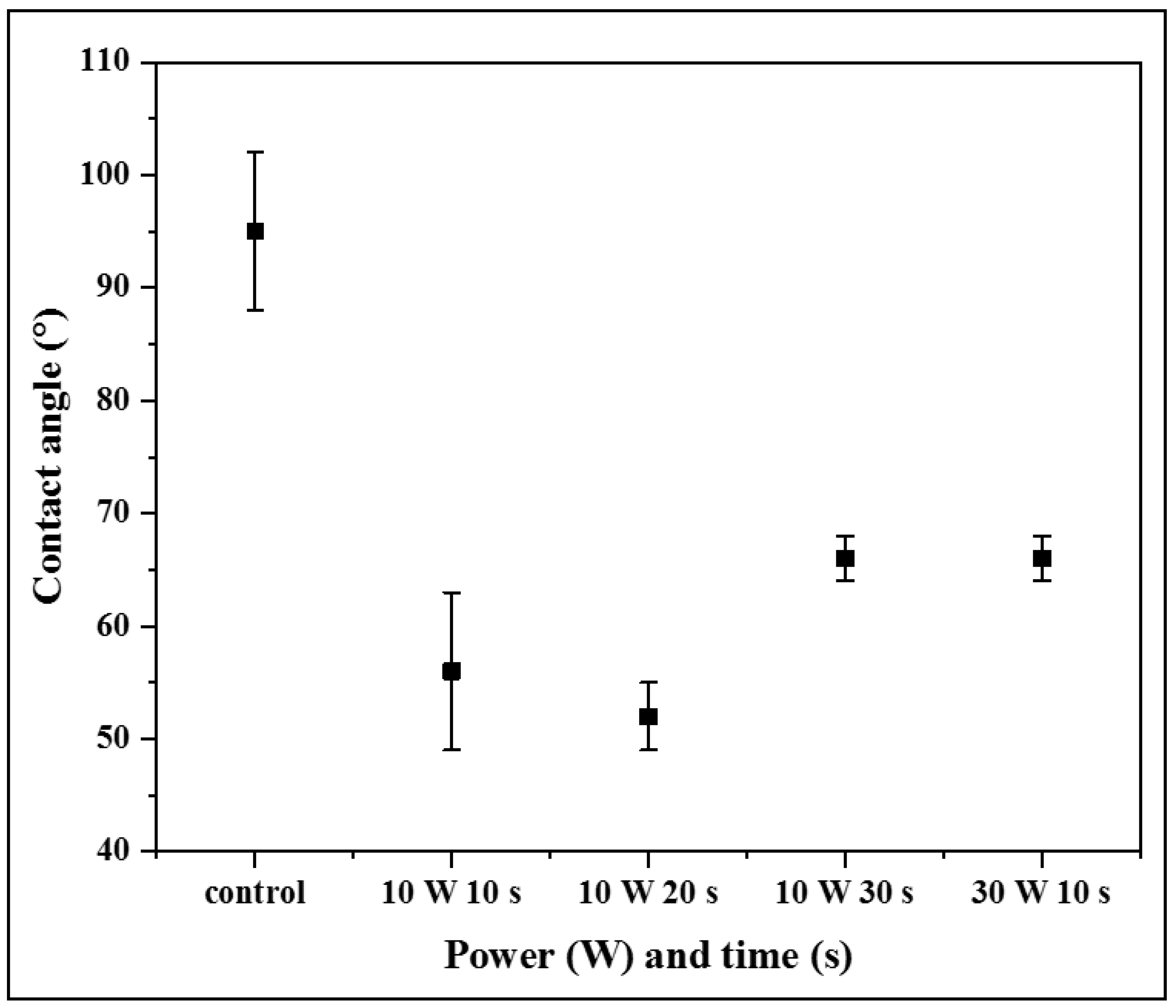 Agronomy 11 00338 g004