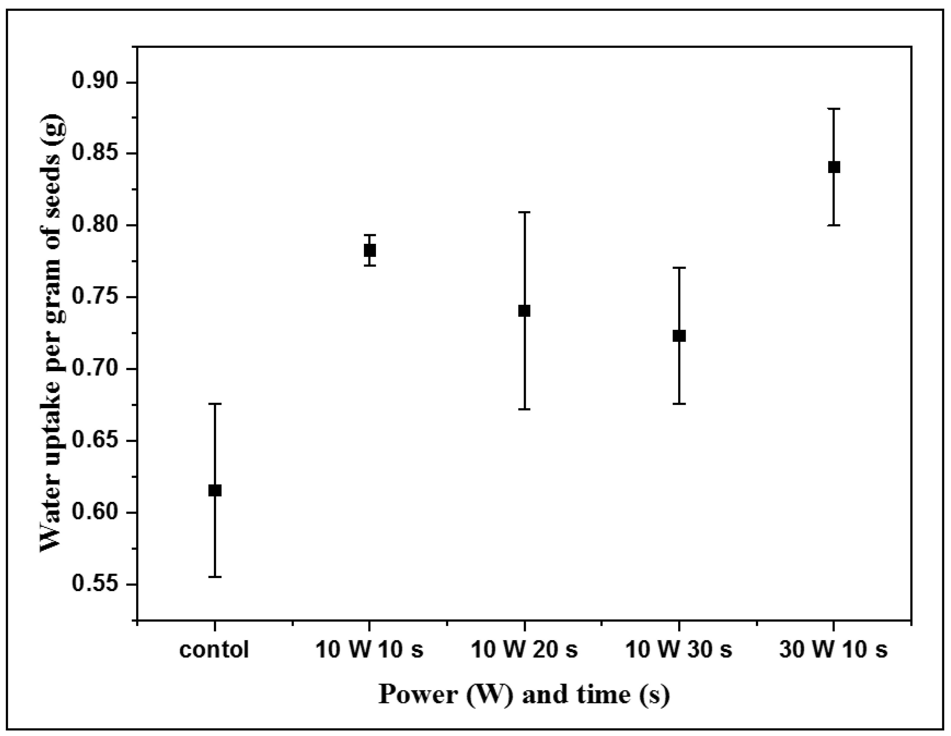 Agronomy 11 00338 g005