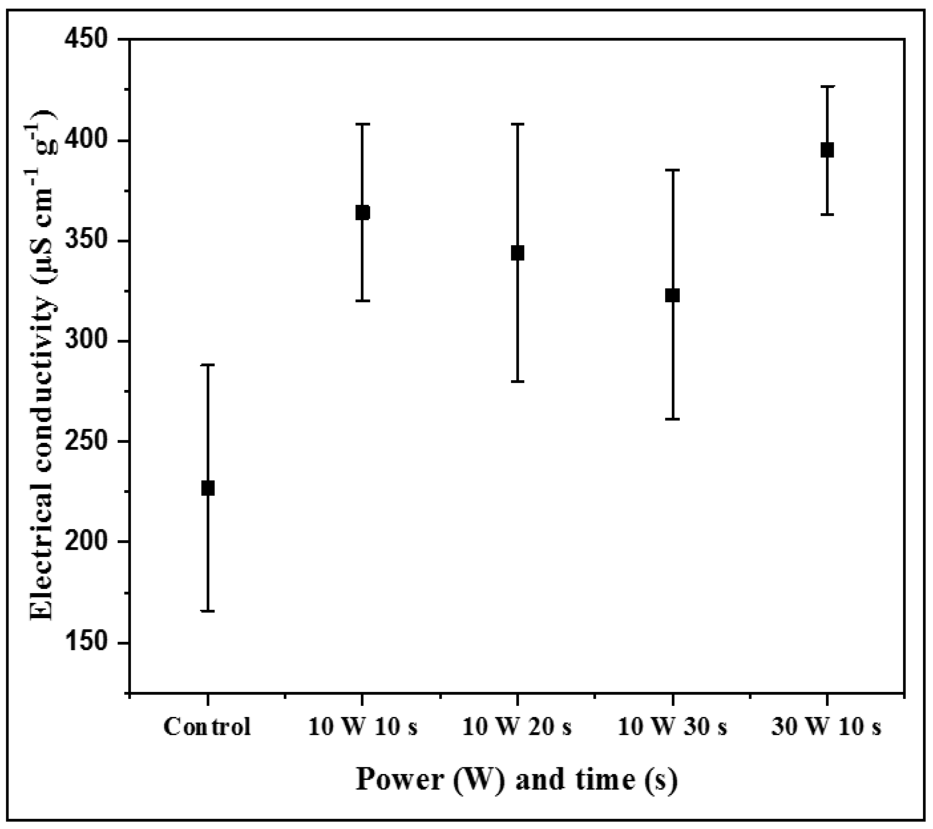 Agronomy 11 00338 g006