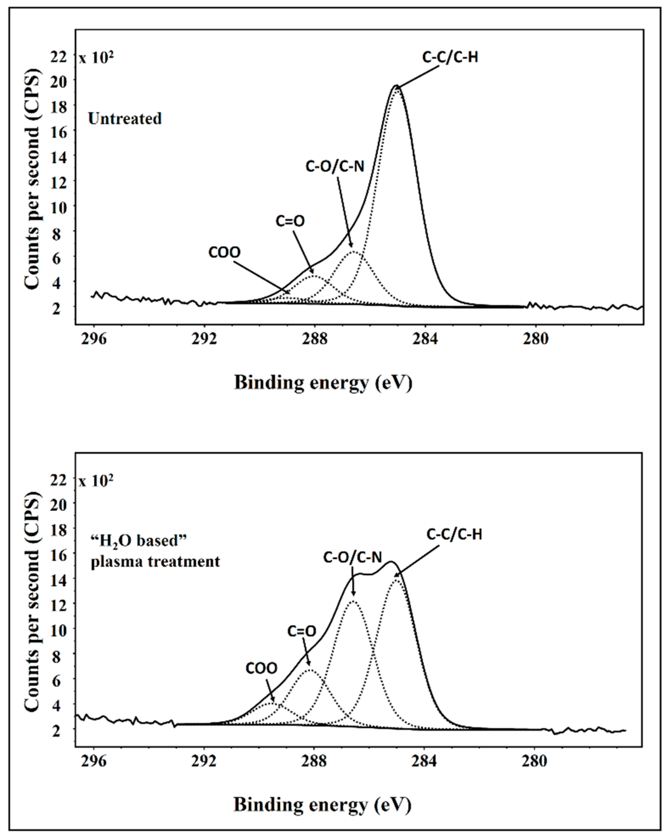 Agronomy 11 00338 g008