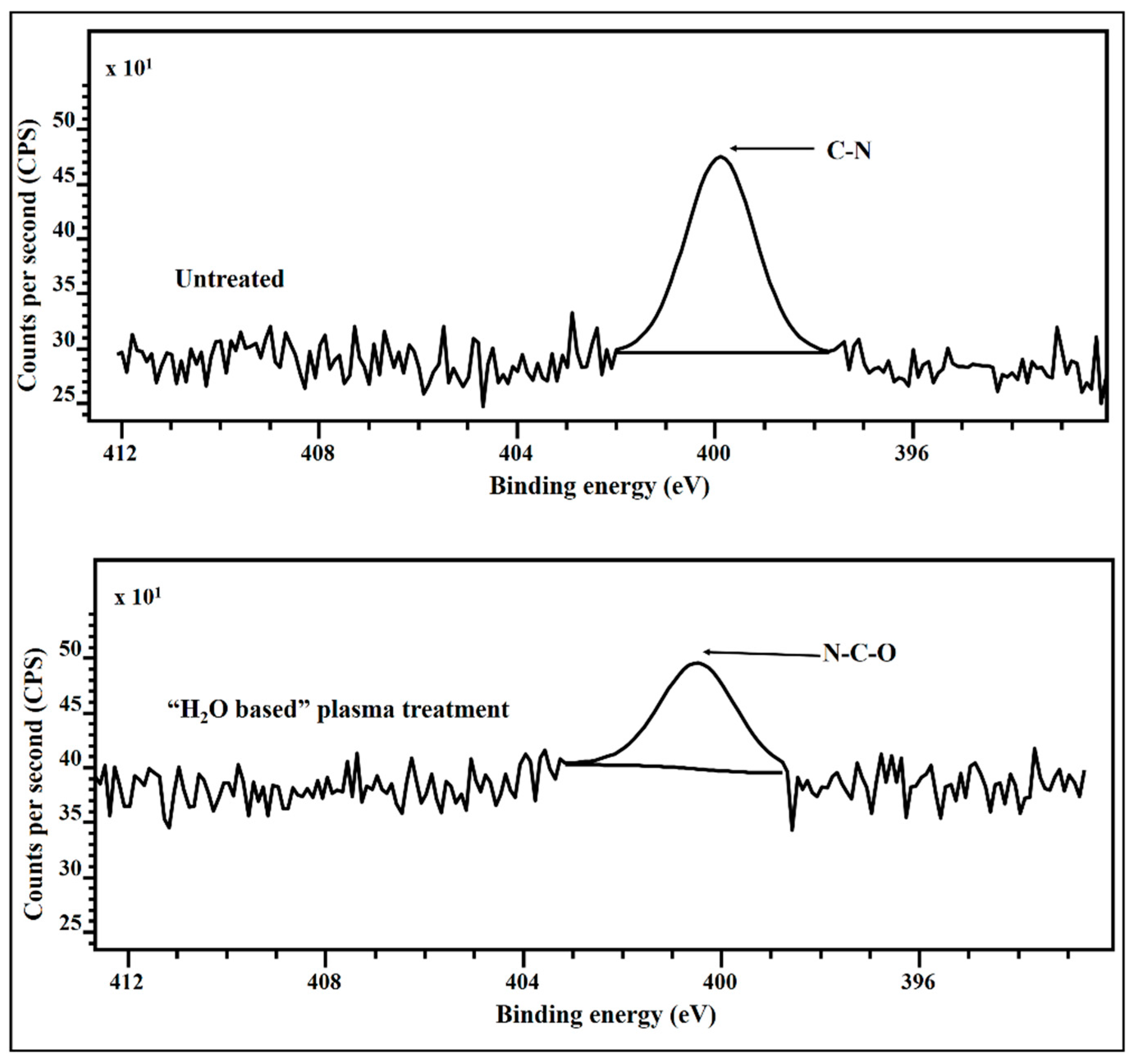 Agronomy 11 00338 g009
