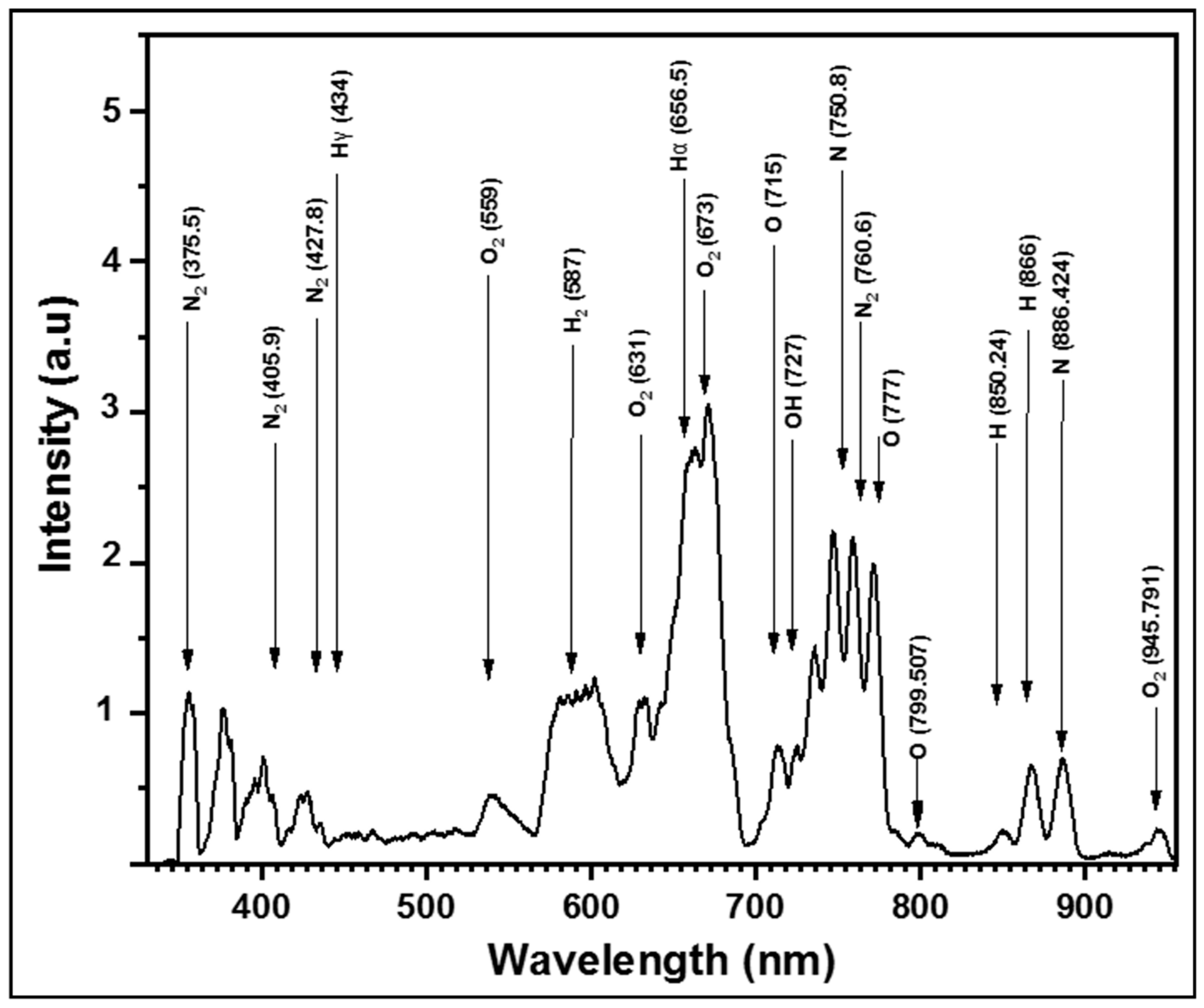 Agronomy 11 00338 g010