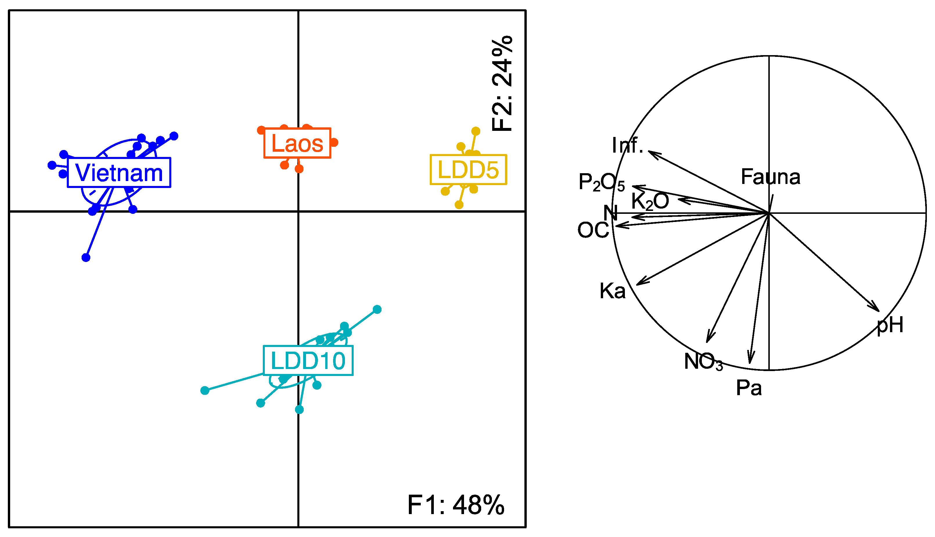 Agronomy 11 00348 g001