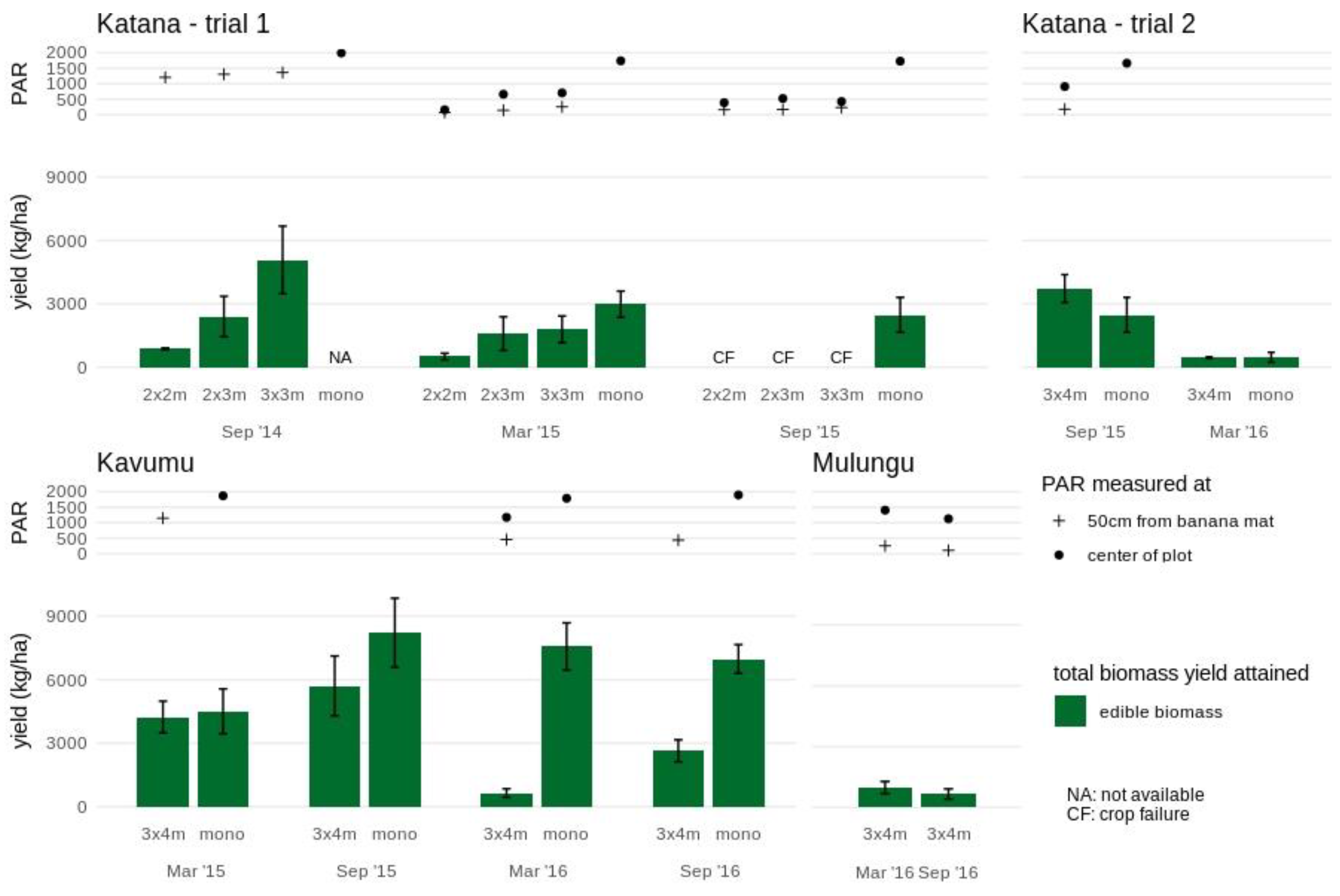 Agronomy 11 00368 g003