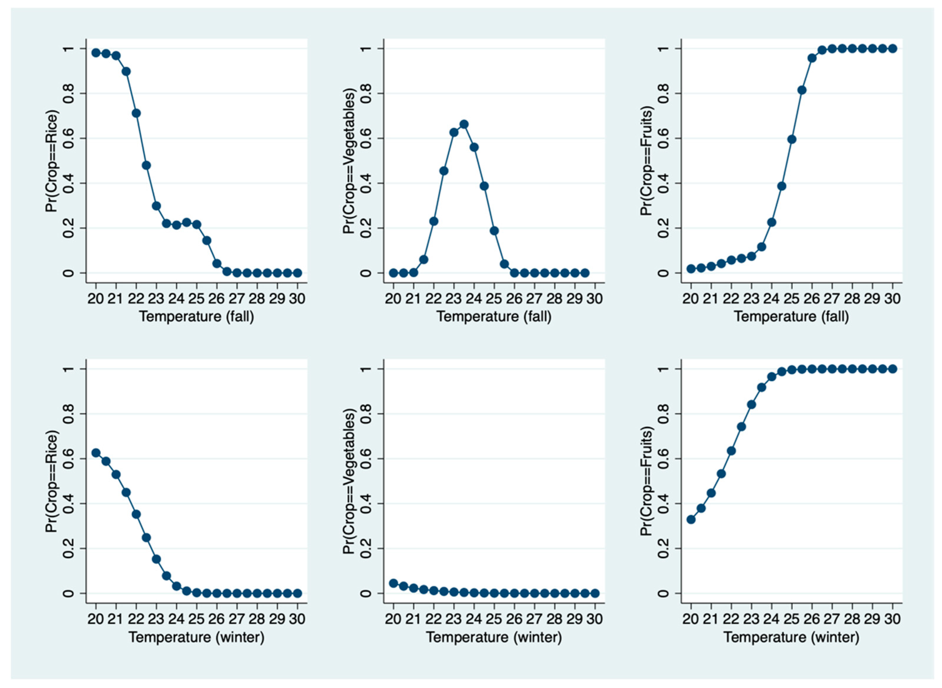 Agronomy 11 00369 g004