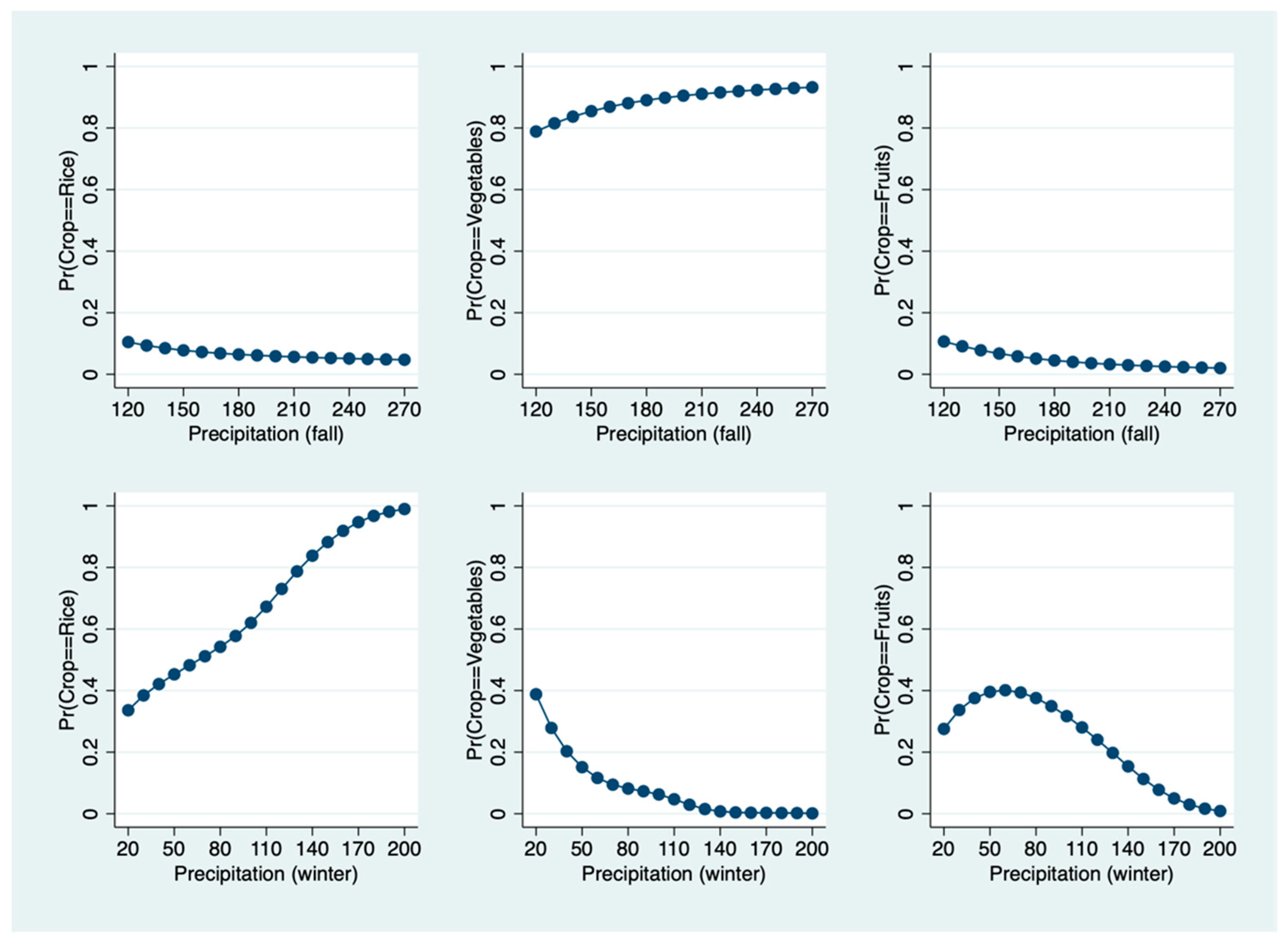 Agronomy 11 00369 g006