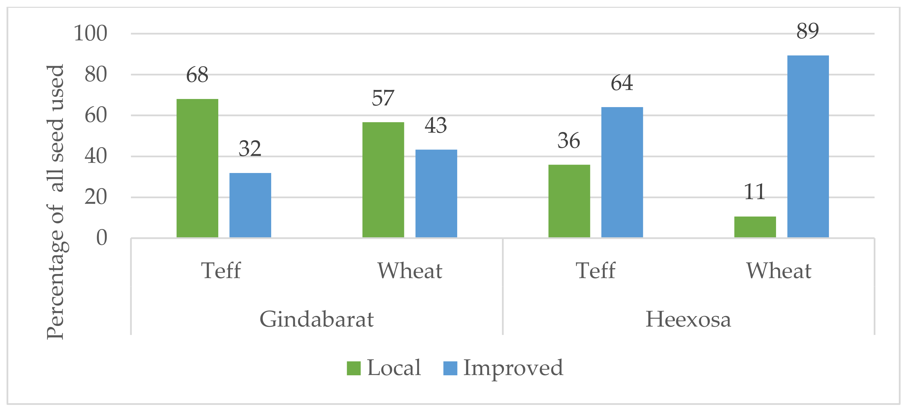 Agronomy 11 00372 g002