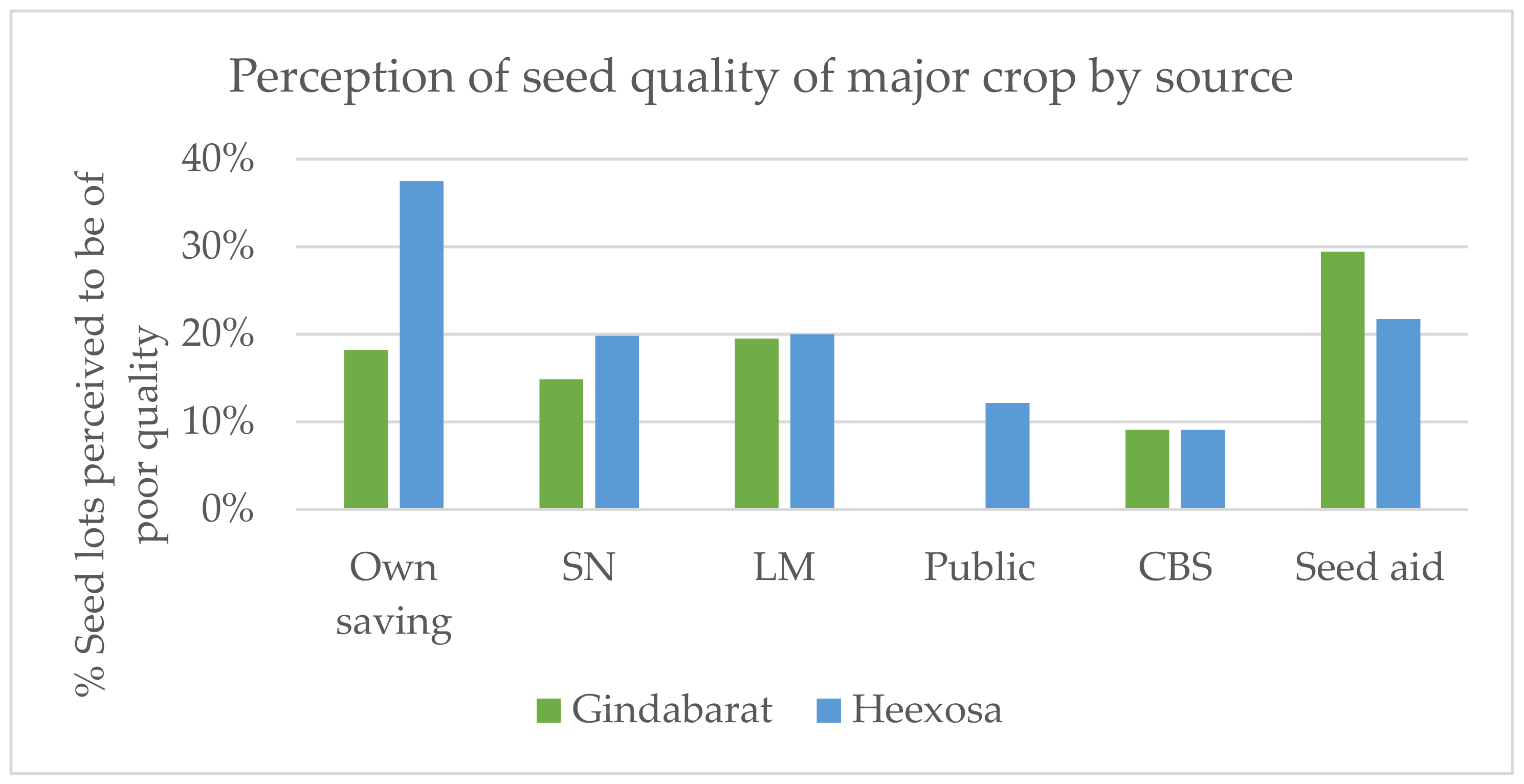 Agronomy 11 00372 g004