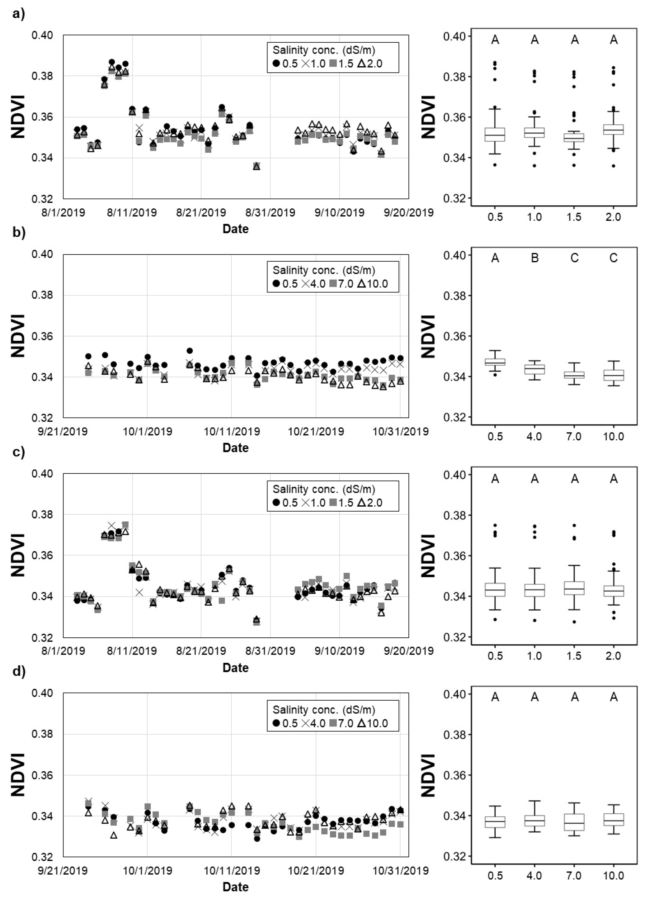 Agronomy 11 00375 g007